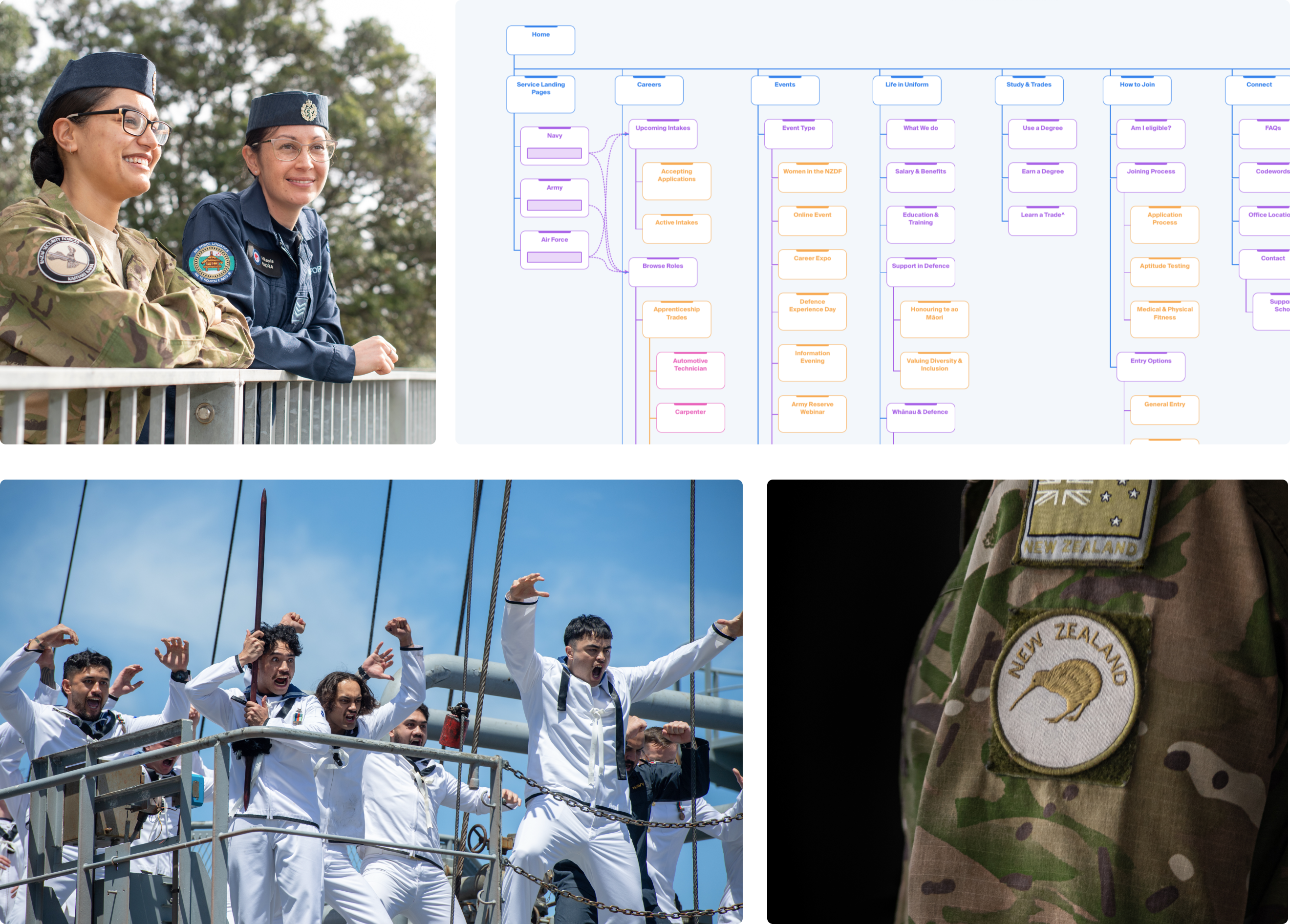 A multi-image collage featuring New Zealand Defence Force elements: two female personnel smiling, a website structure diagram, celebrating naval crew on a ship, and a close-up of a uniform patch with a kiwi bird emblem, representing various aspects of military service and recruitment.