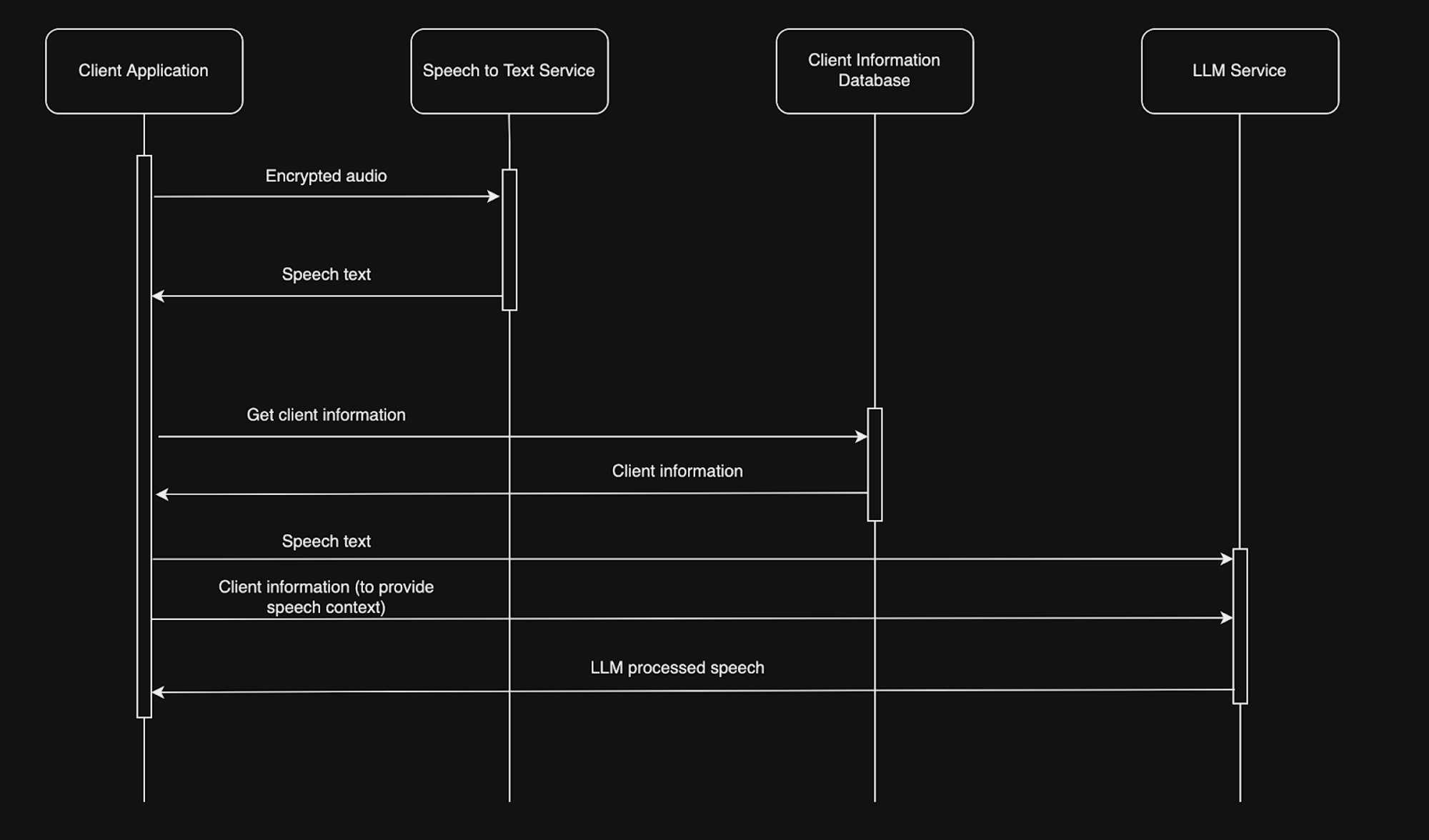 Architecture Diagram