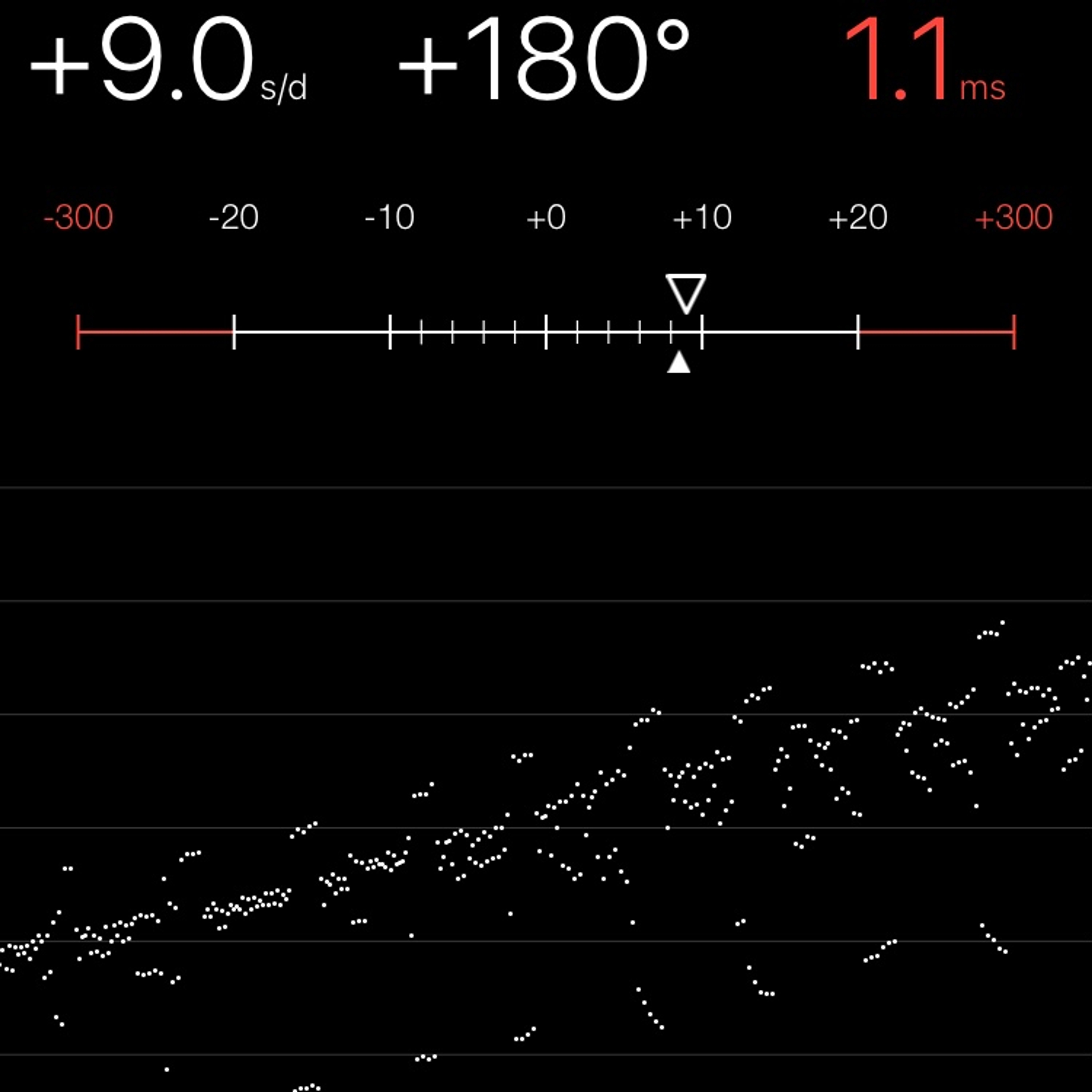 TIMING MACHINE READOUT