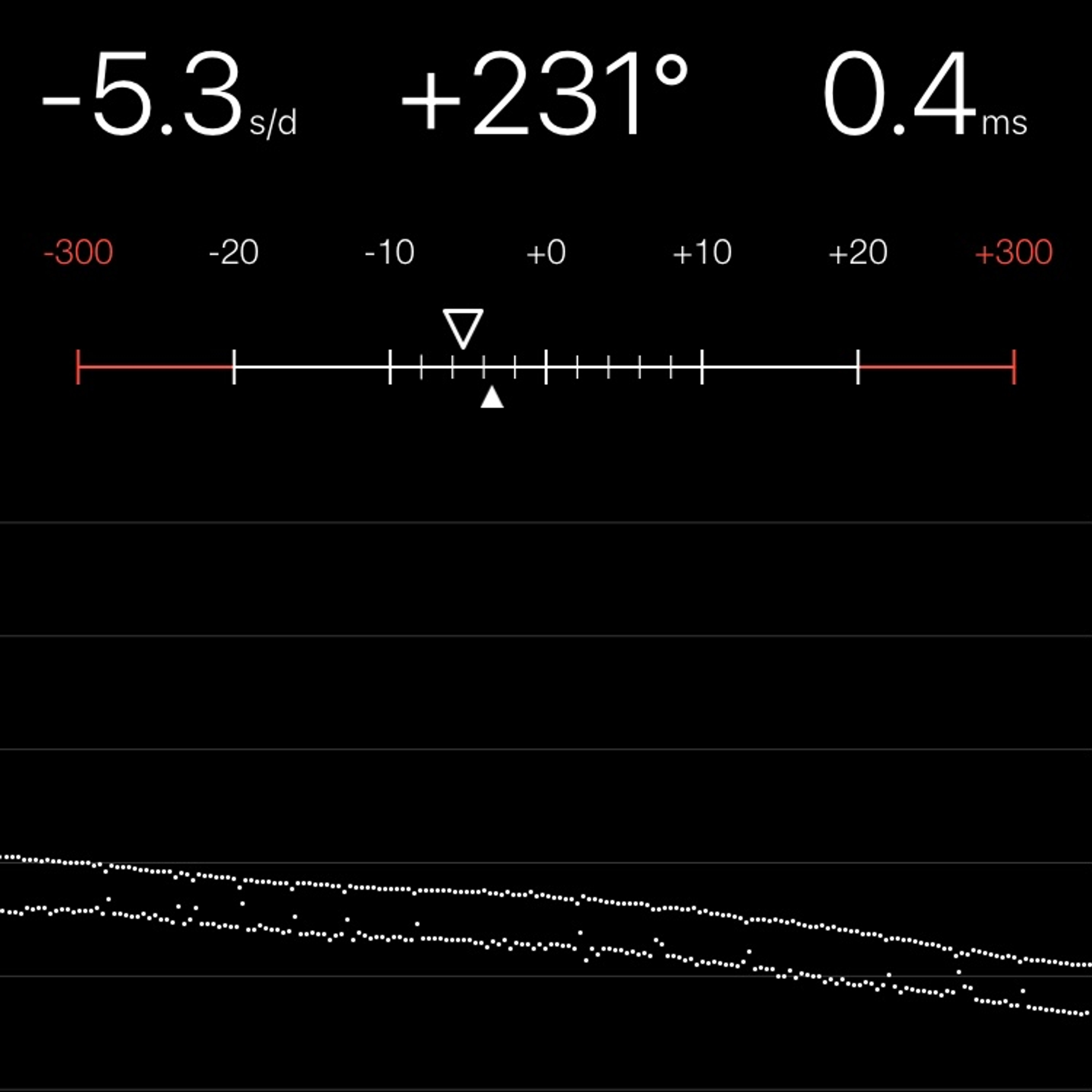 TIMING MACHINE READOUT