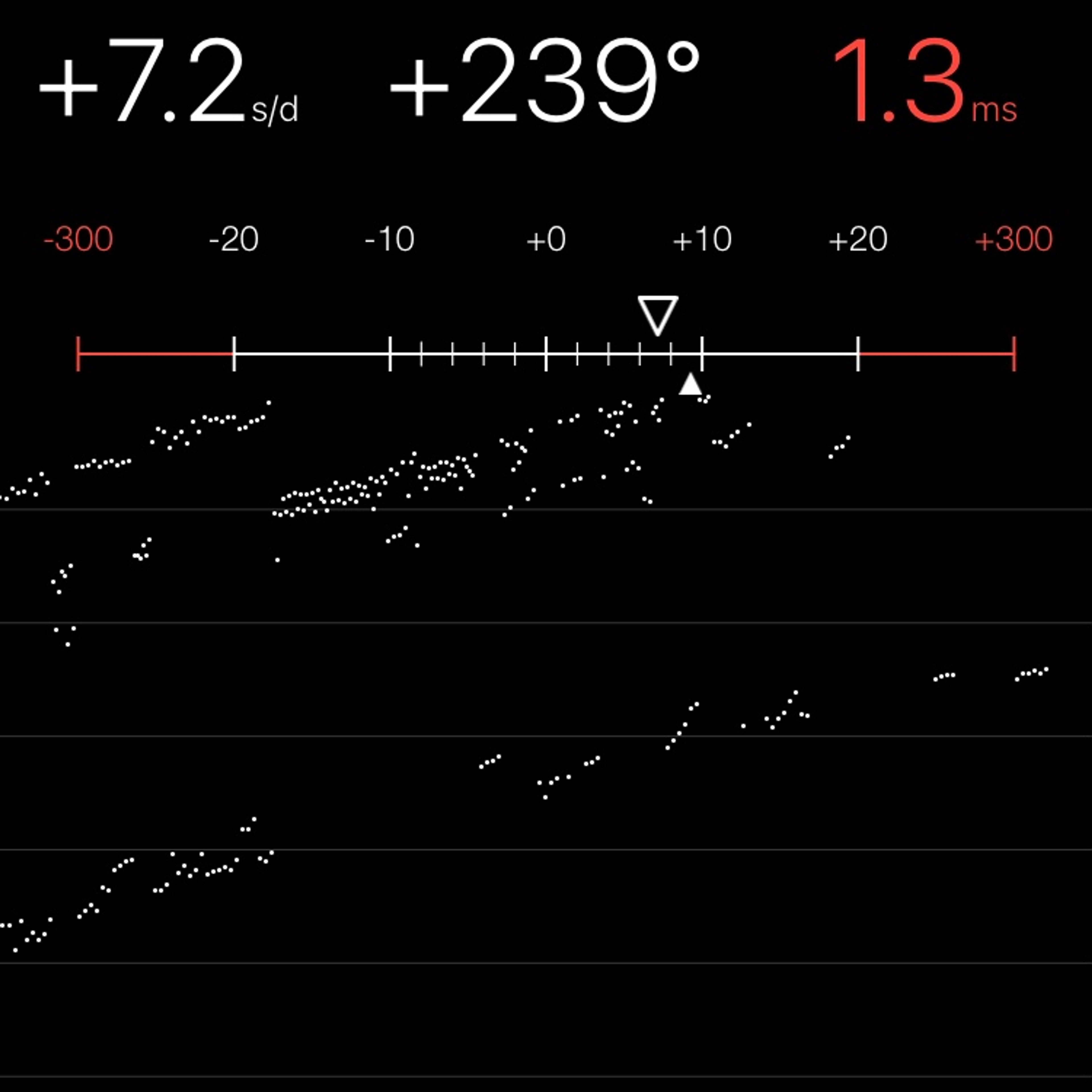 TIMING MACHINE READOUT