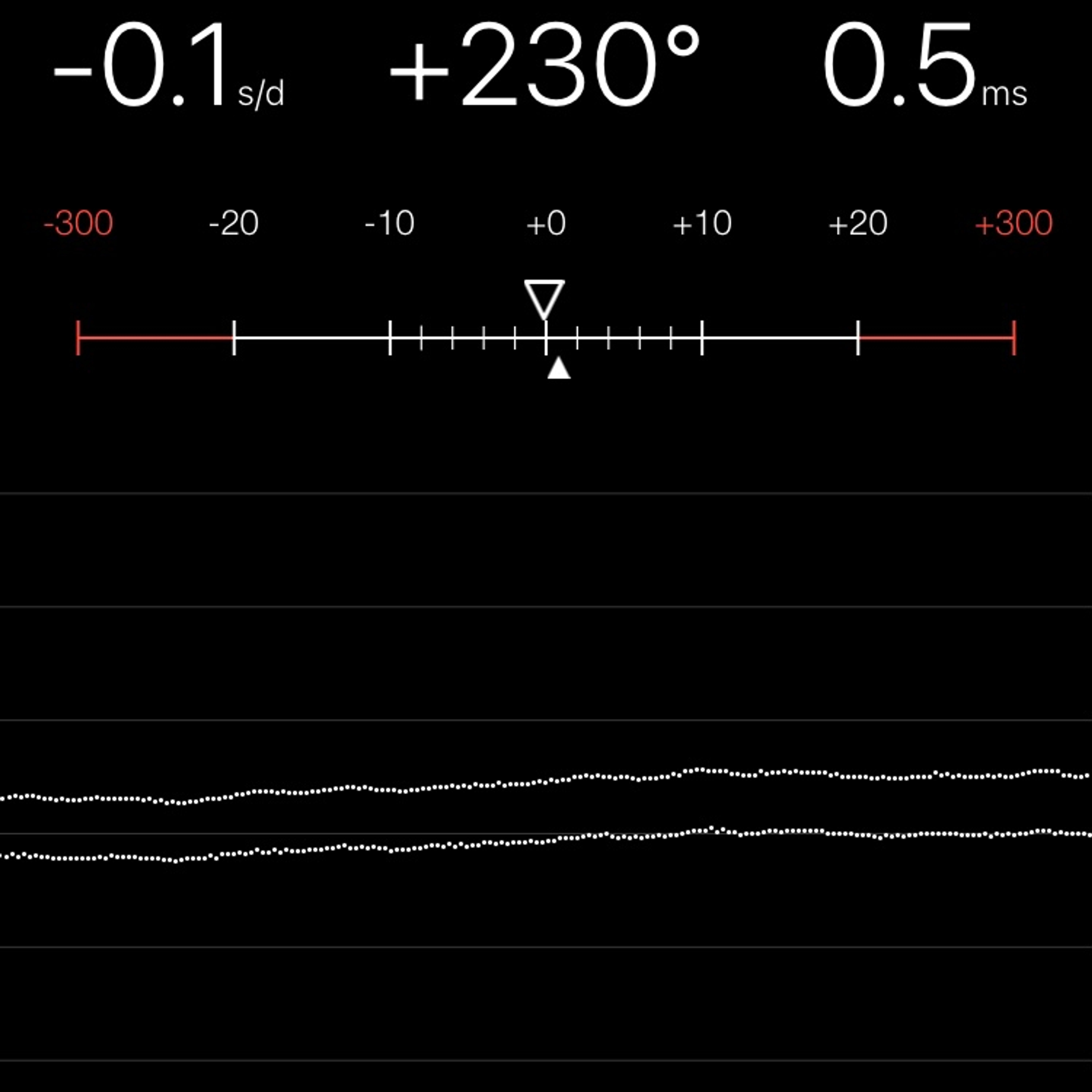 TIMING MACHINE READOUT