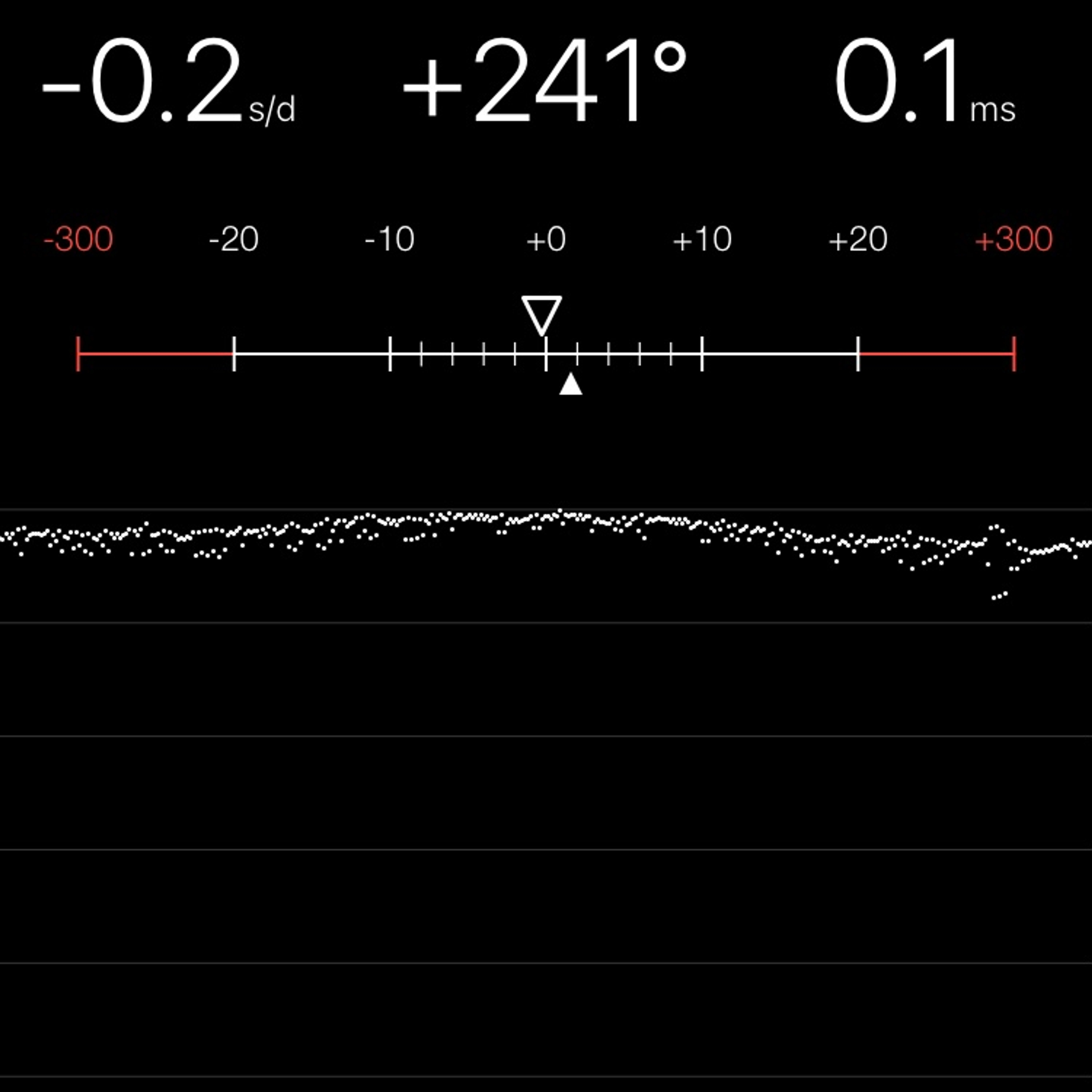 TIMING MACHINE READOUT