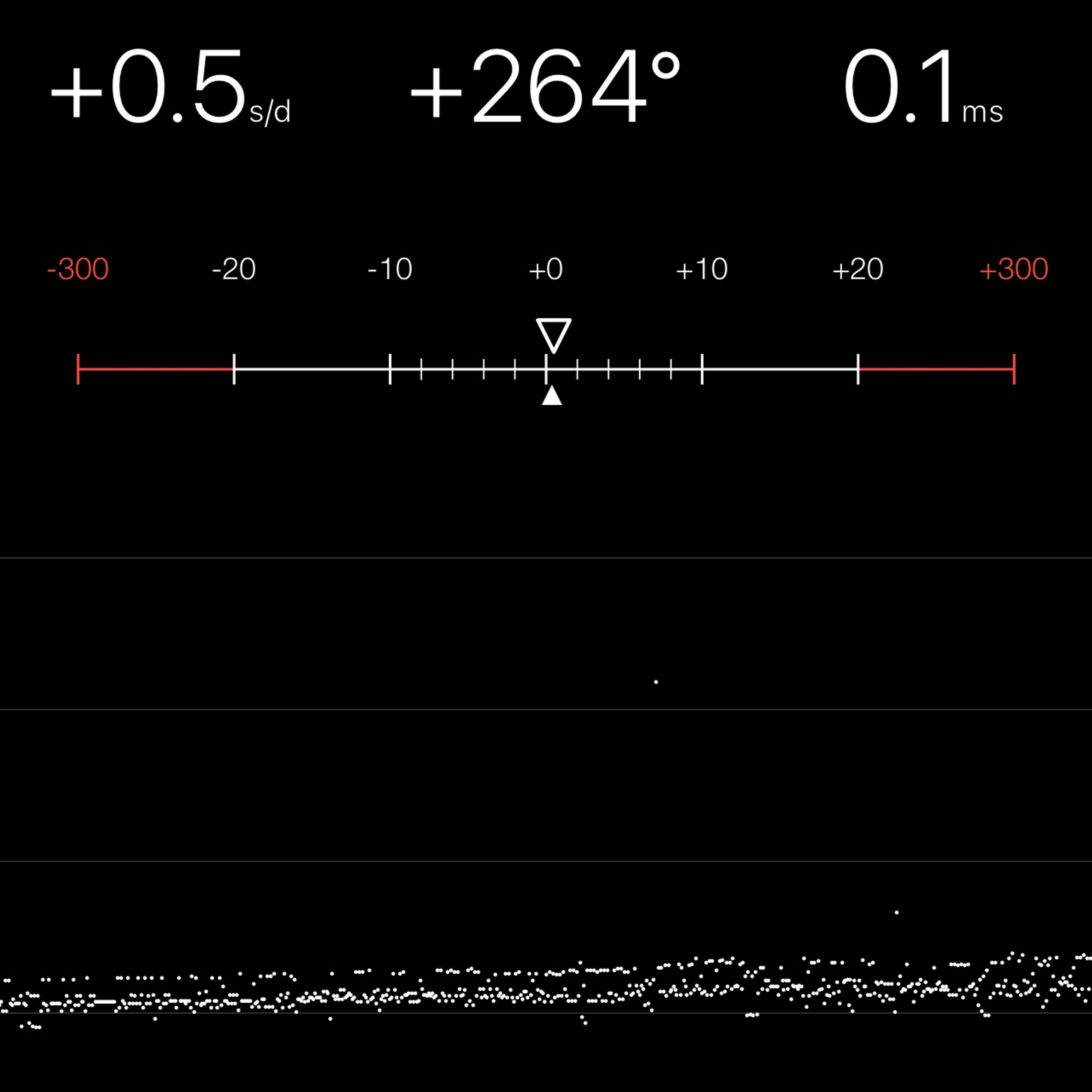 TIMING MACHINE READOUT