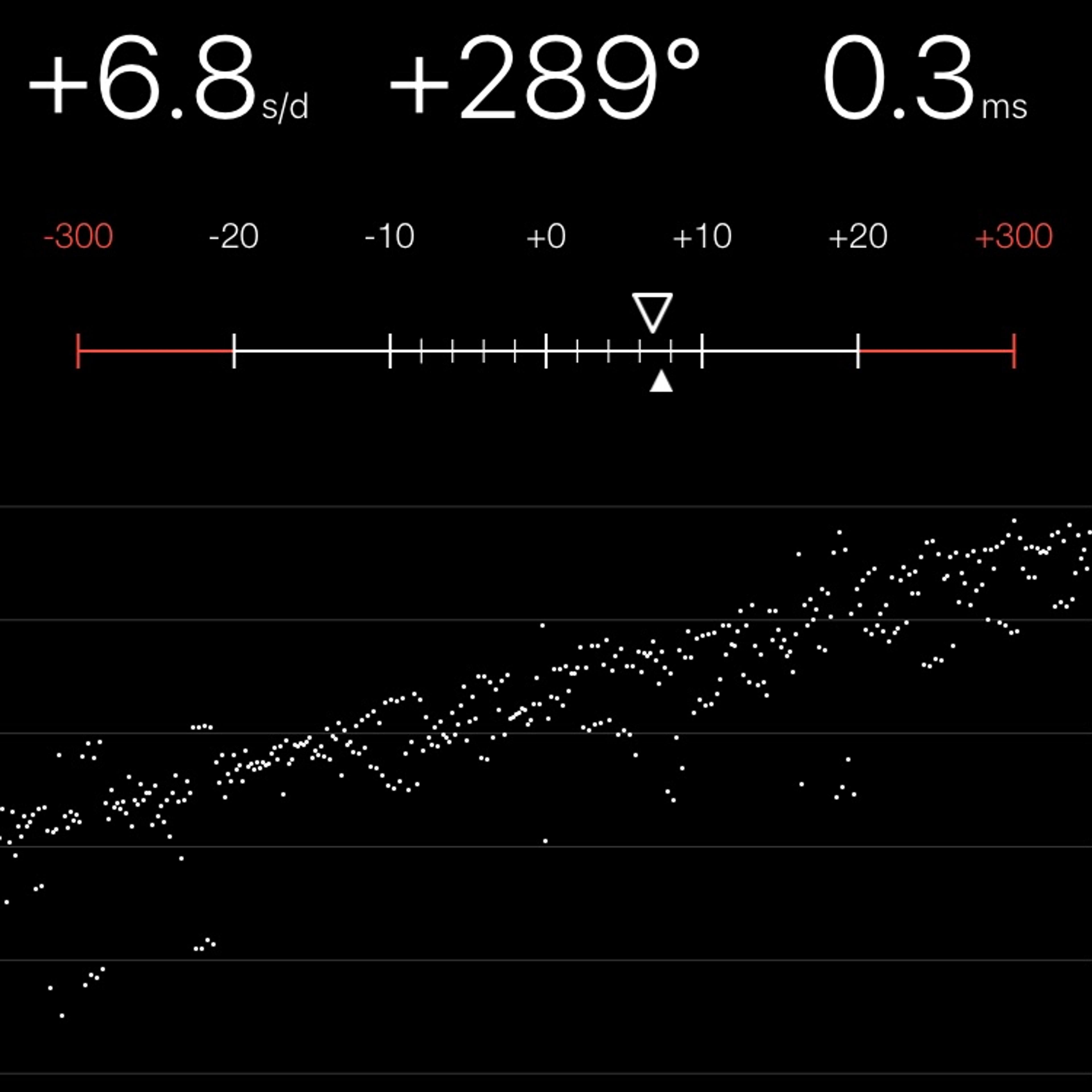 TIMING MACHINE READOUT