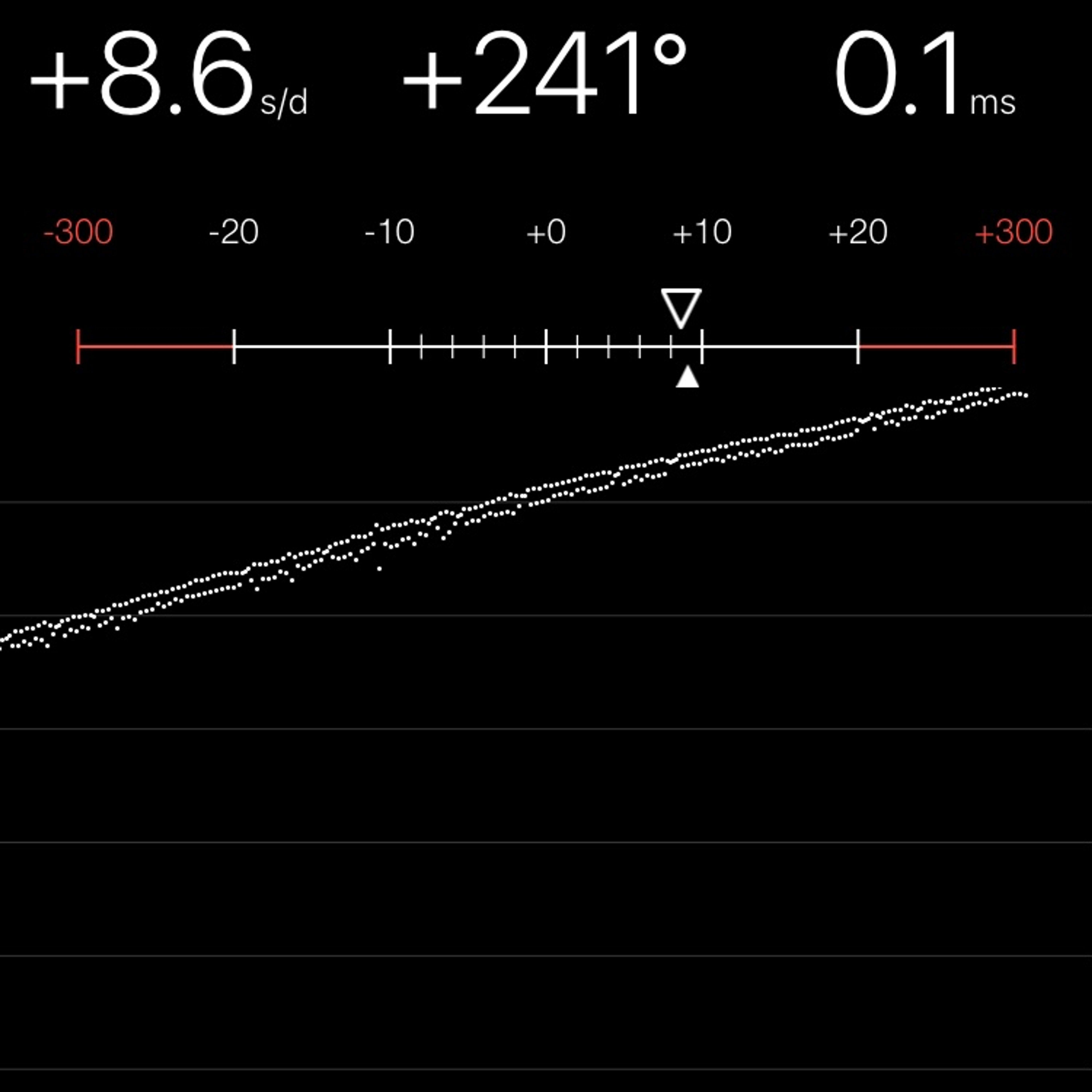 TIMING MACHINE READOUT