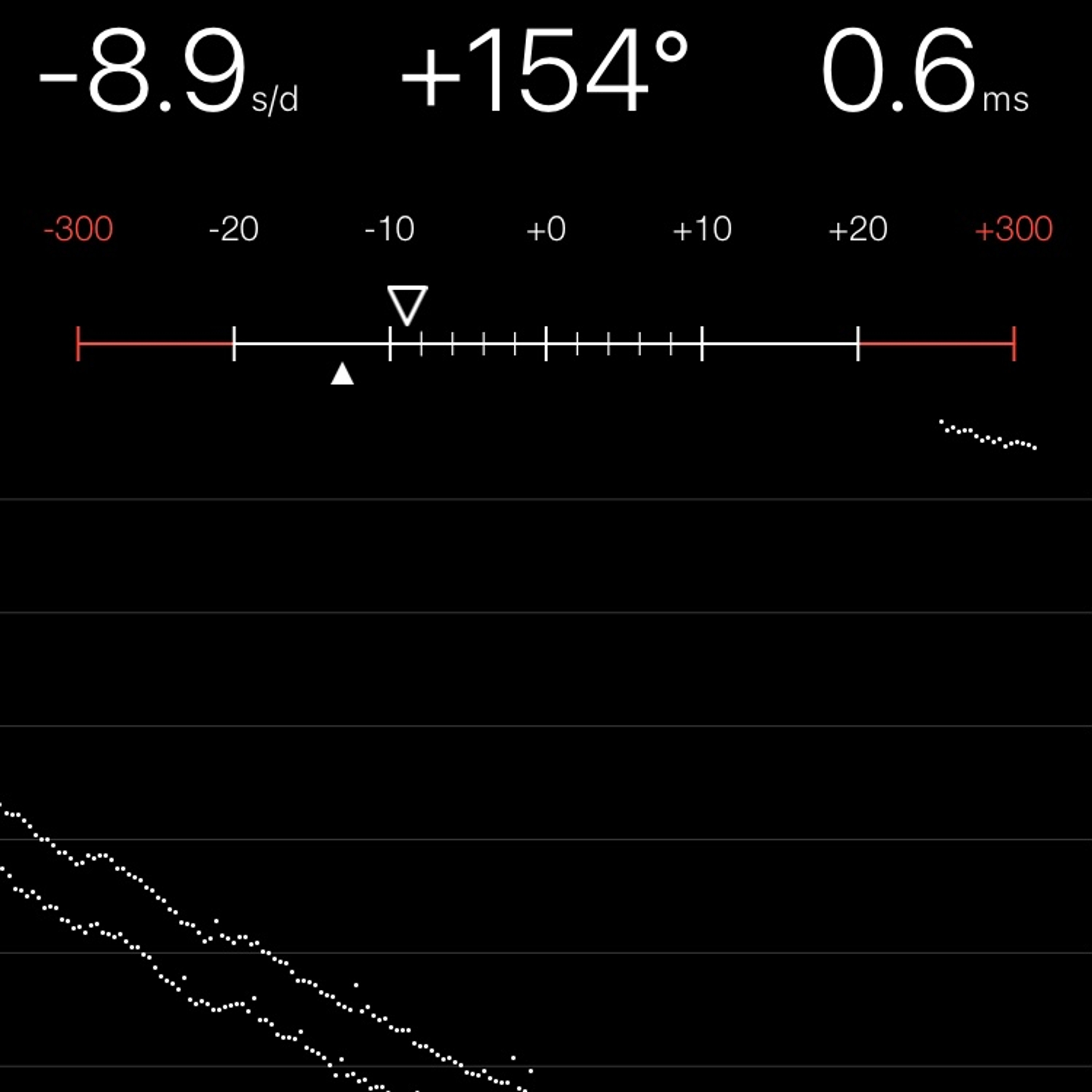 TIMING MACHINE READOUT