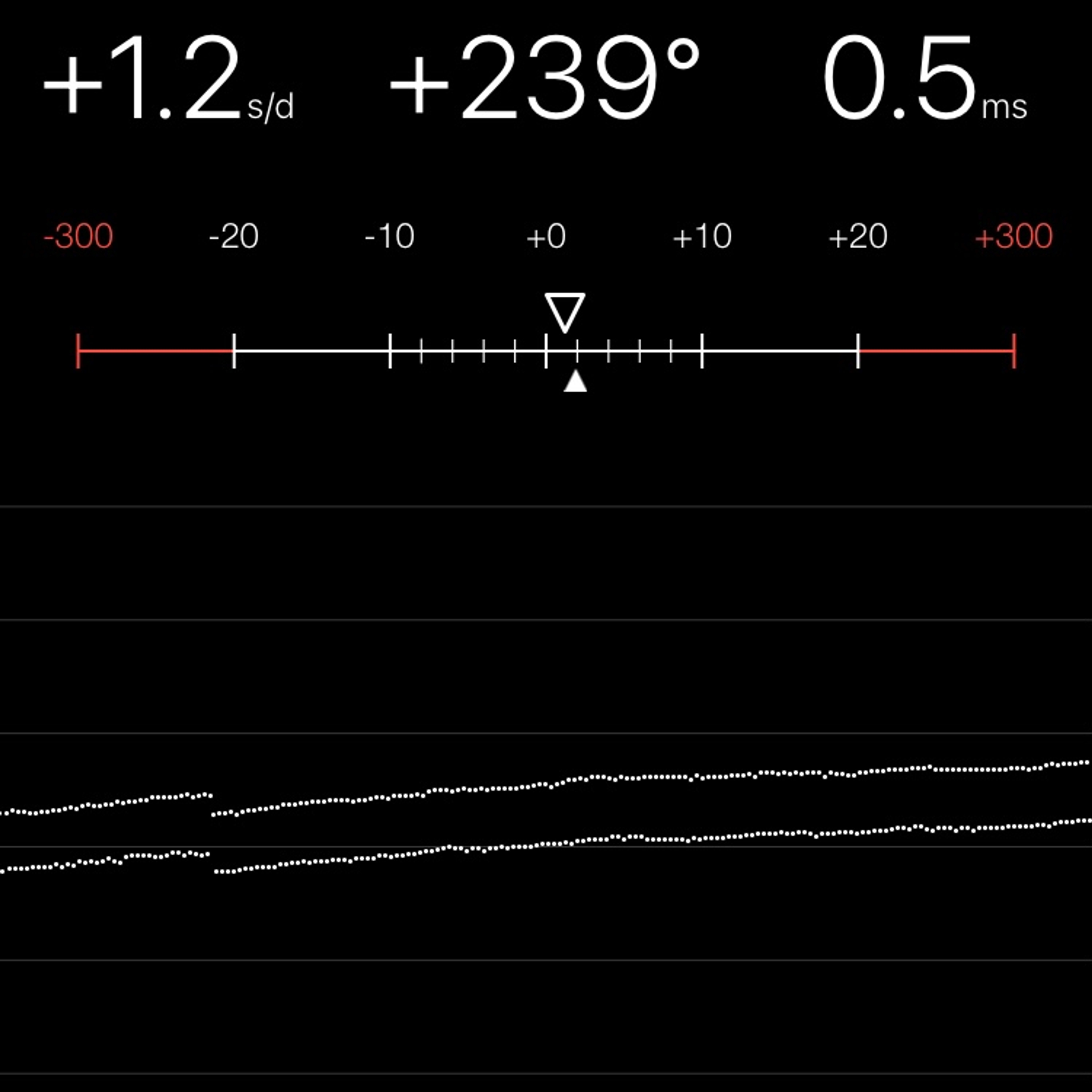 TIMING MACHINE READOUT