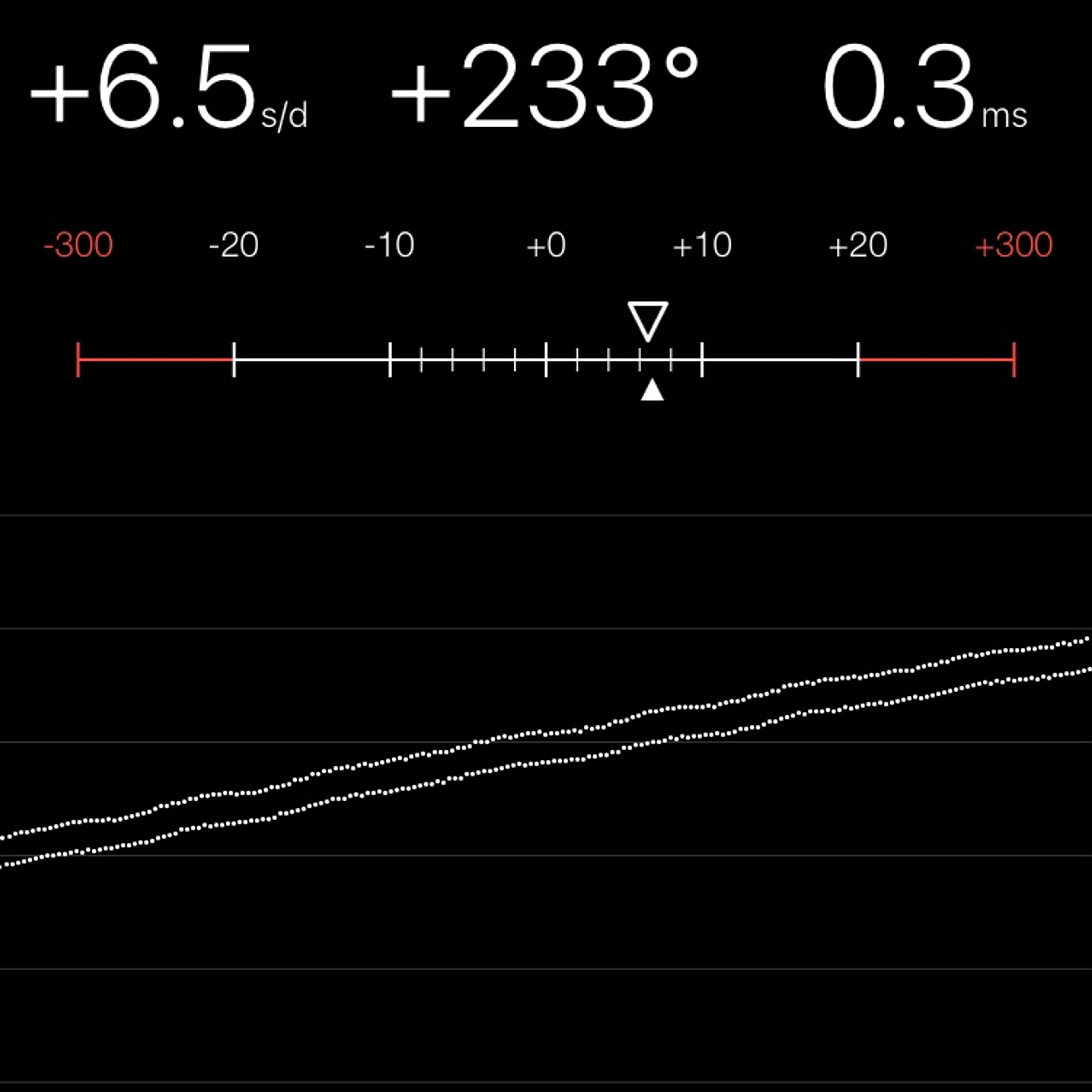 TIMING MACHINE READOUT