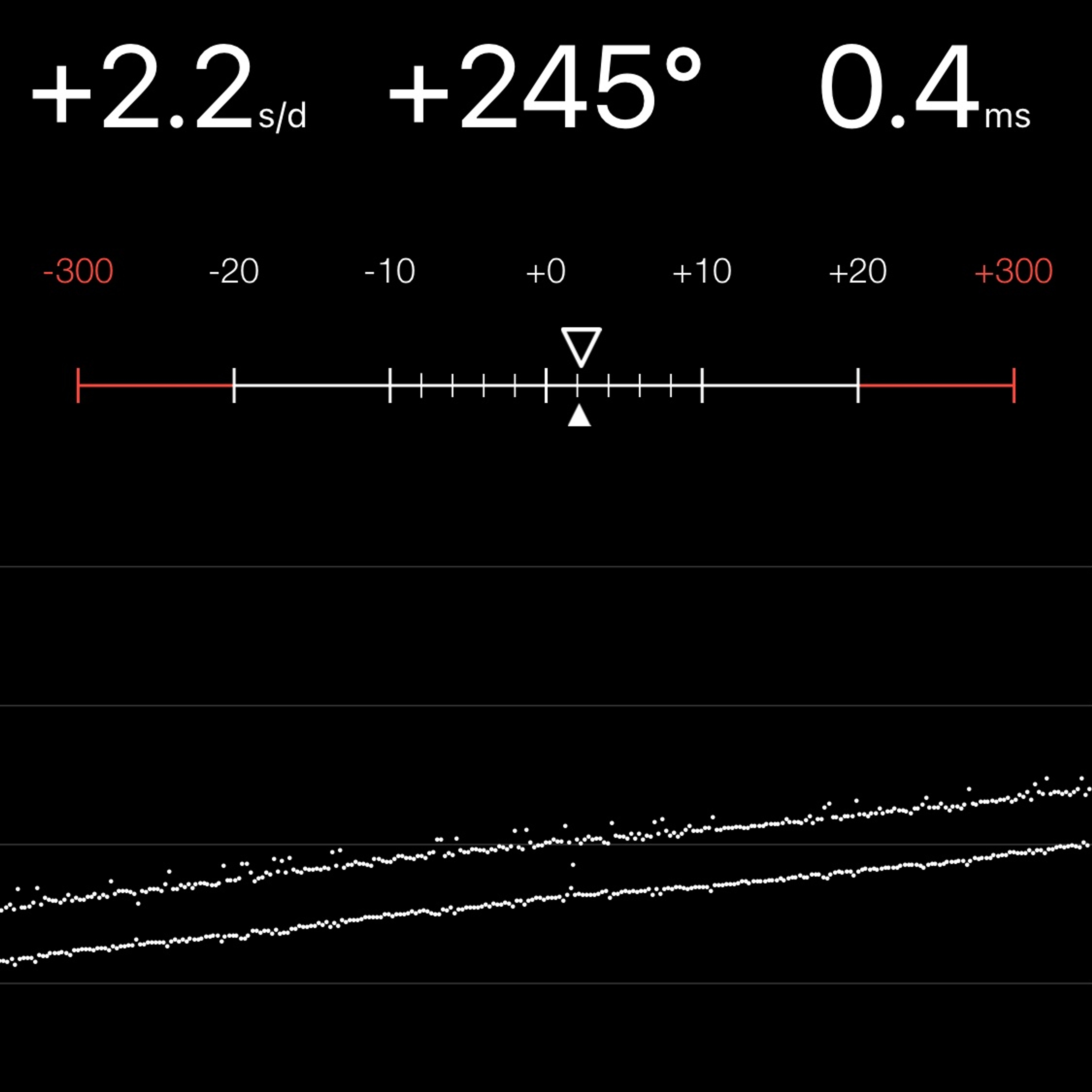 TIMING MACHINE READOUT