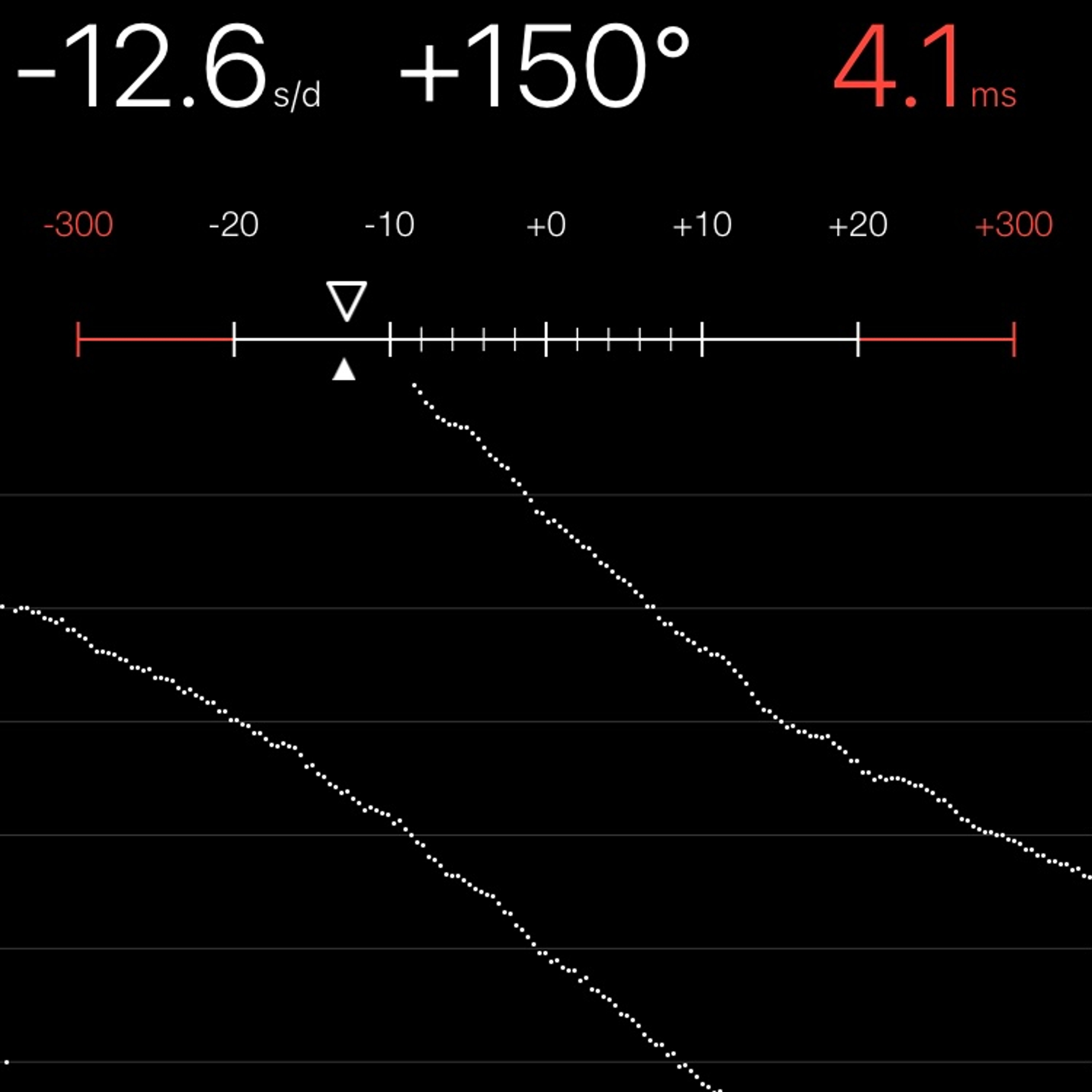 TIMING MACHINE READOUT