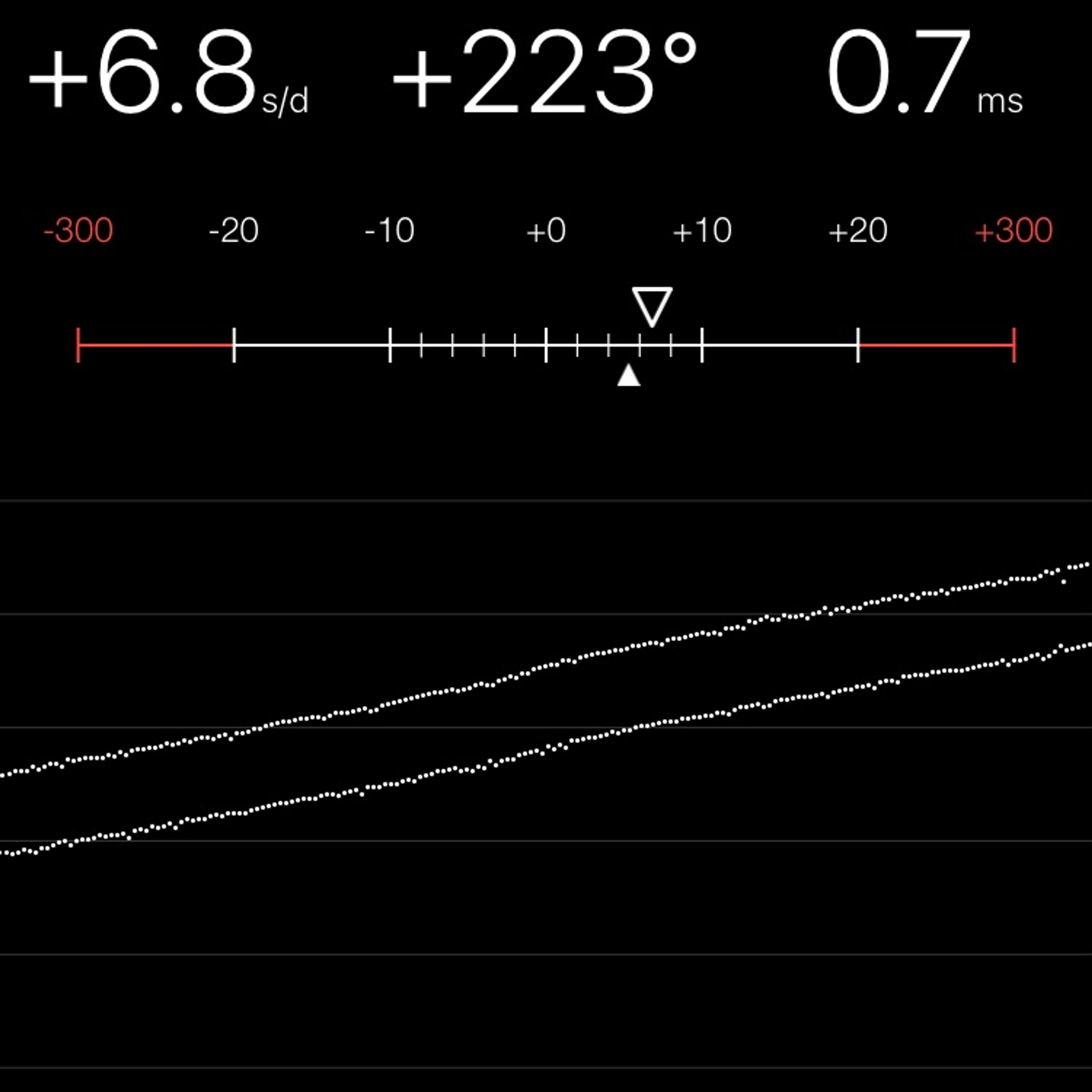 TIMING MACHINE READOUT