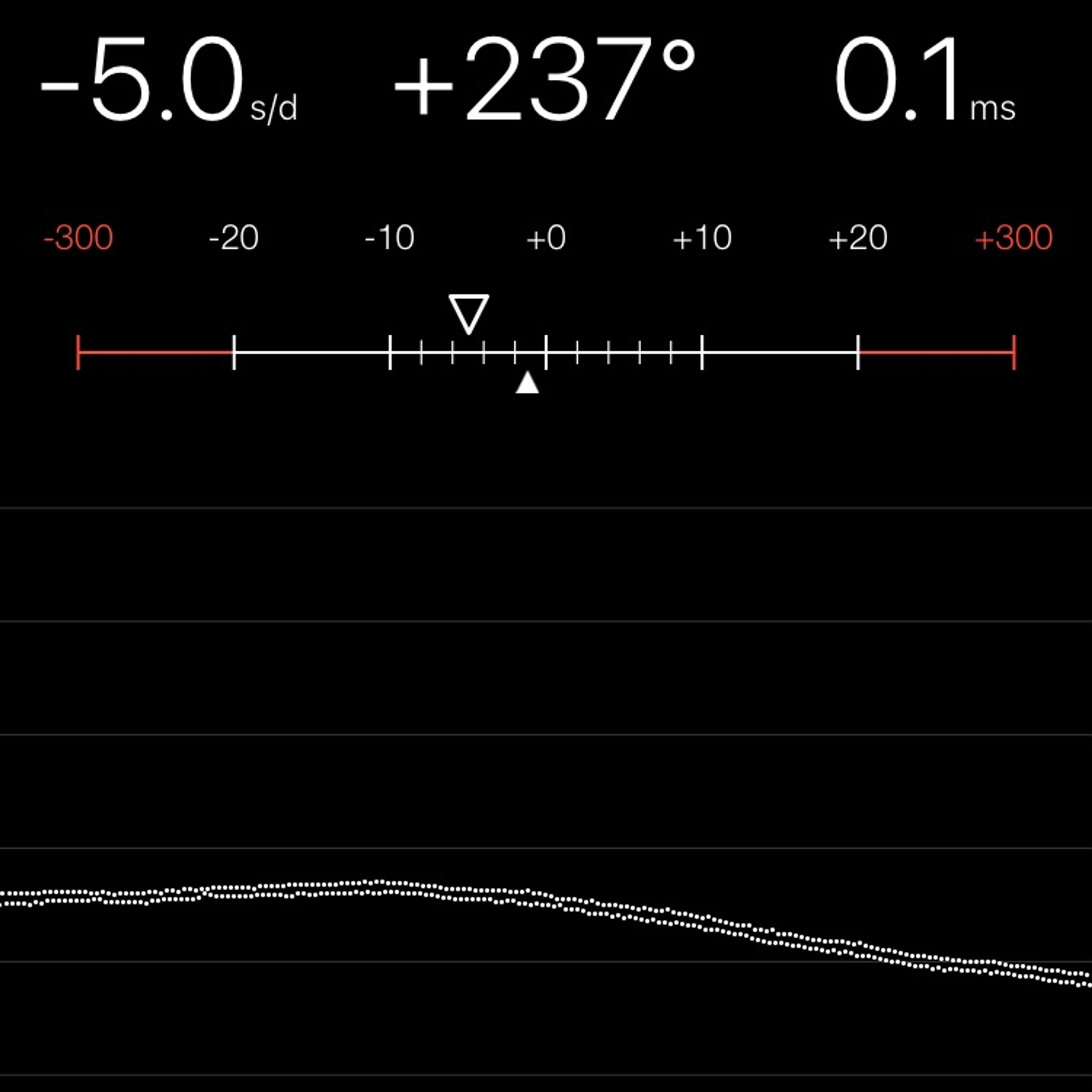 TIMING MACHINE READOUT