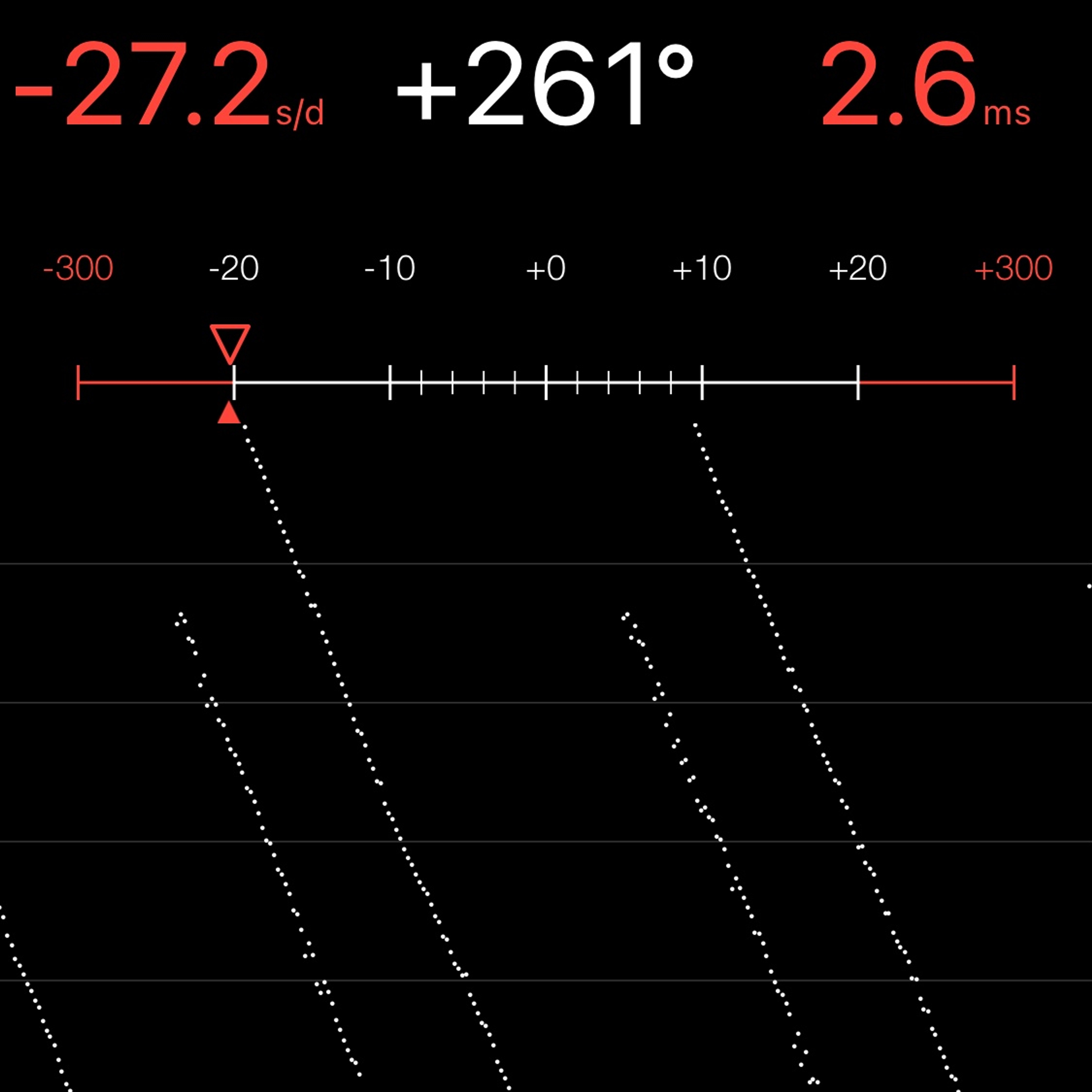 TIMING MACHINE READOUT