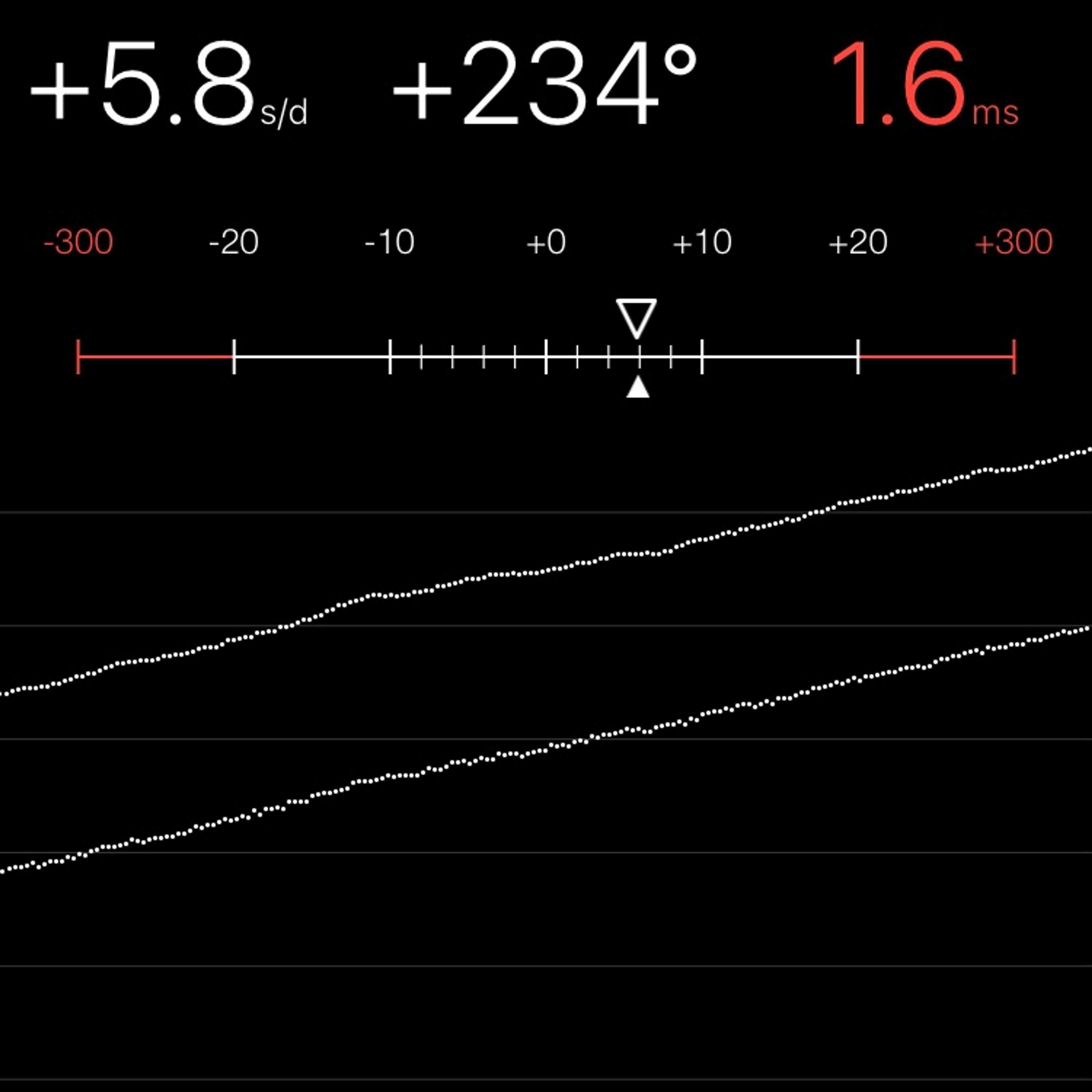 TIMING MACHINE READOUT