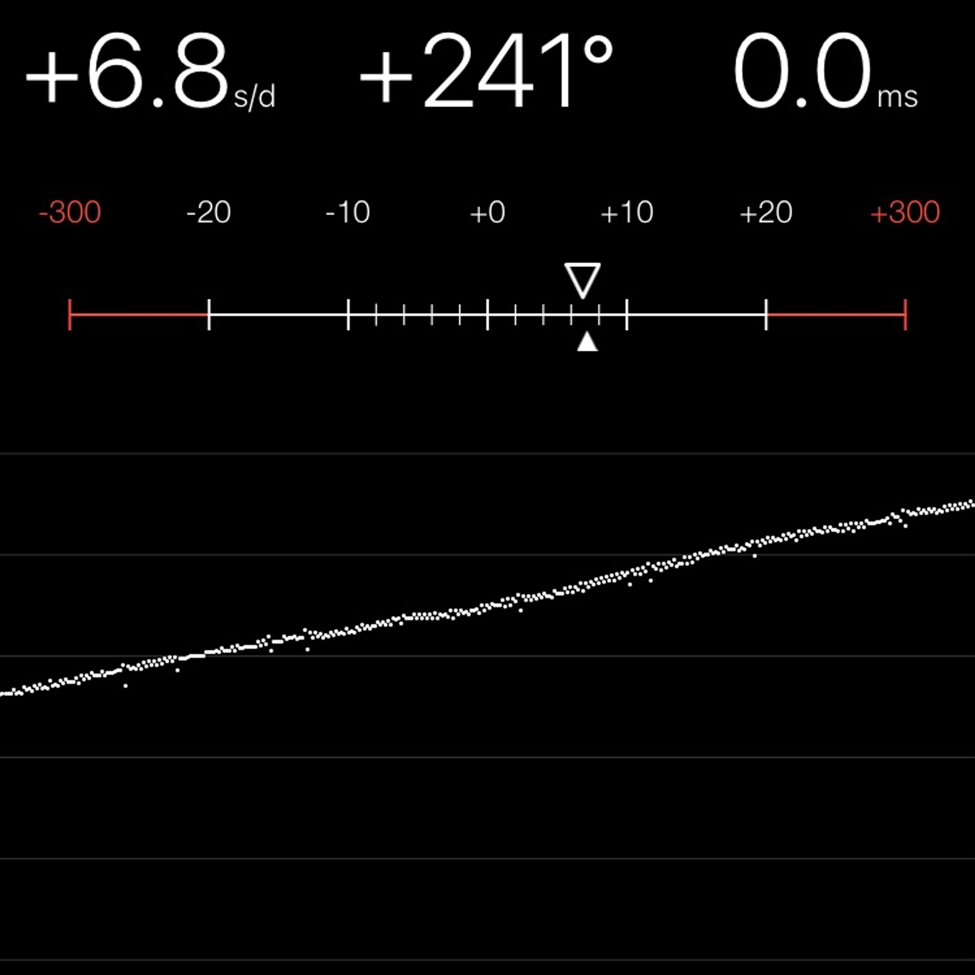 TIMING MACHINE READOUT