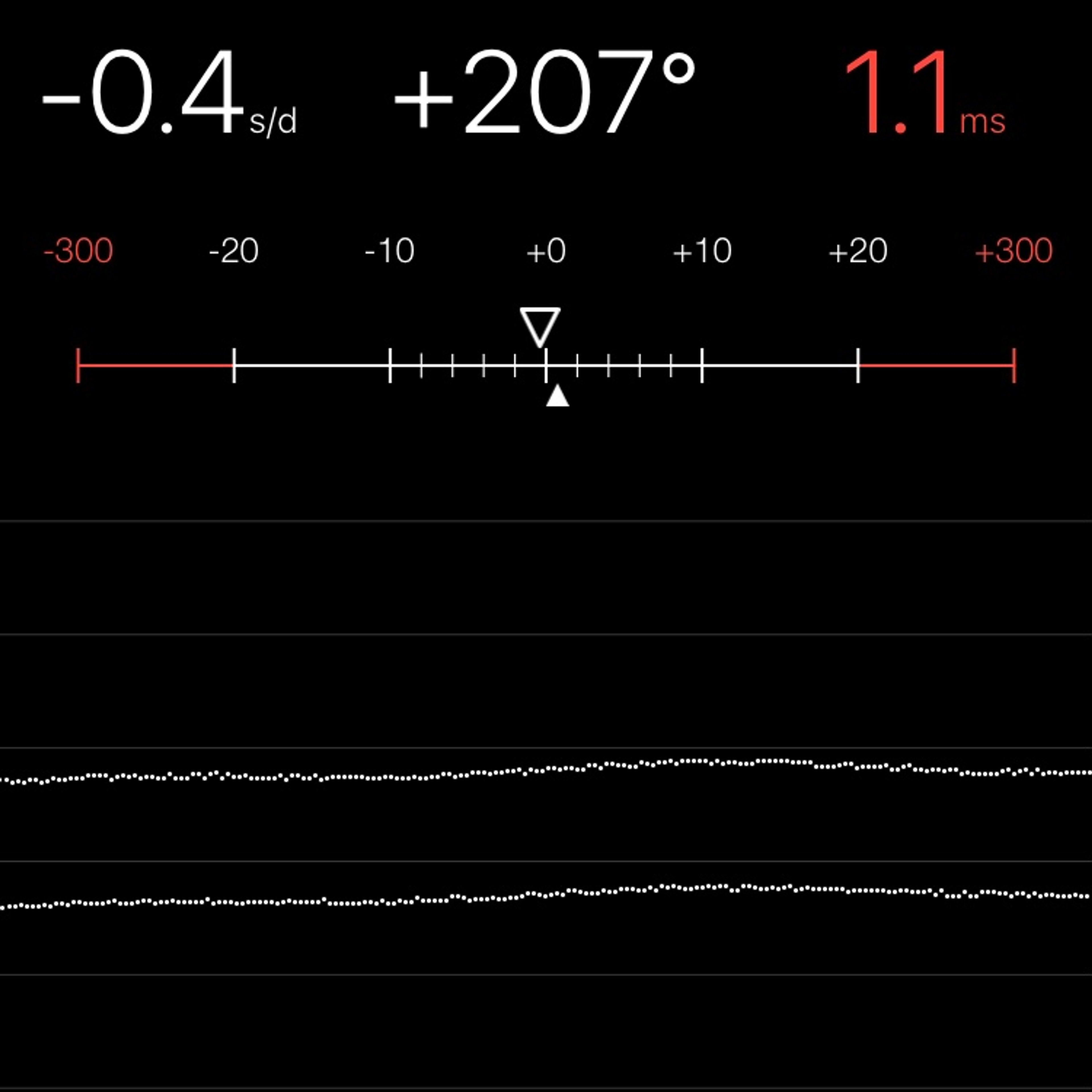 TIMING MACHINE READOUT