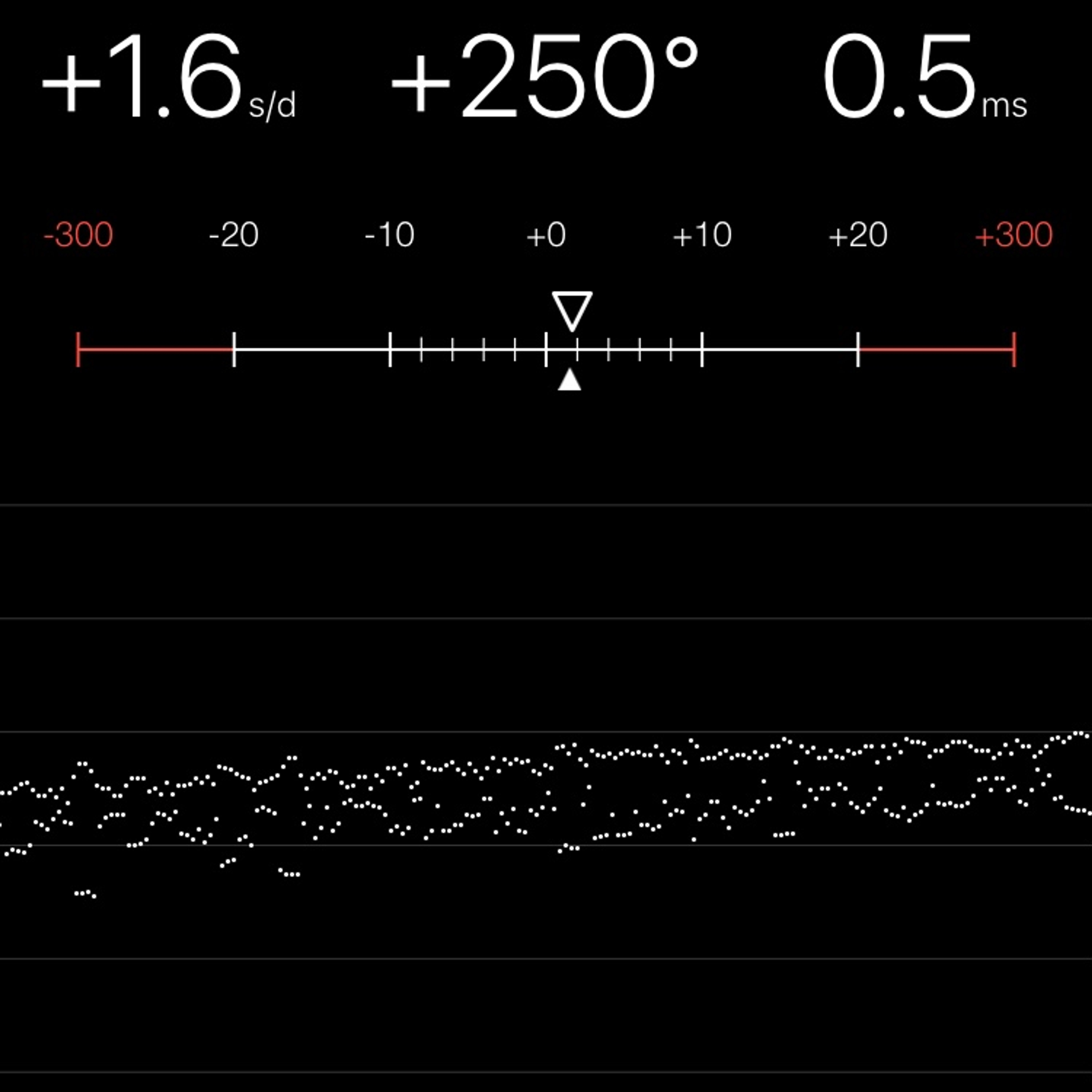 TIMING MACHINE READOUT