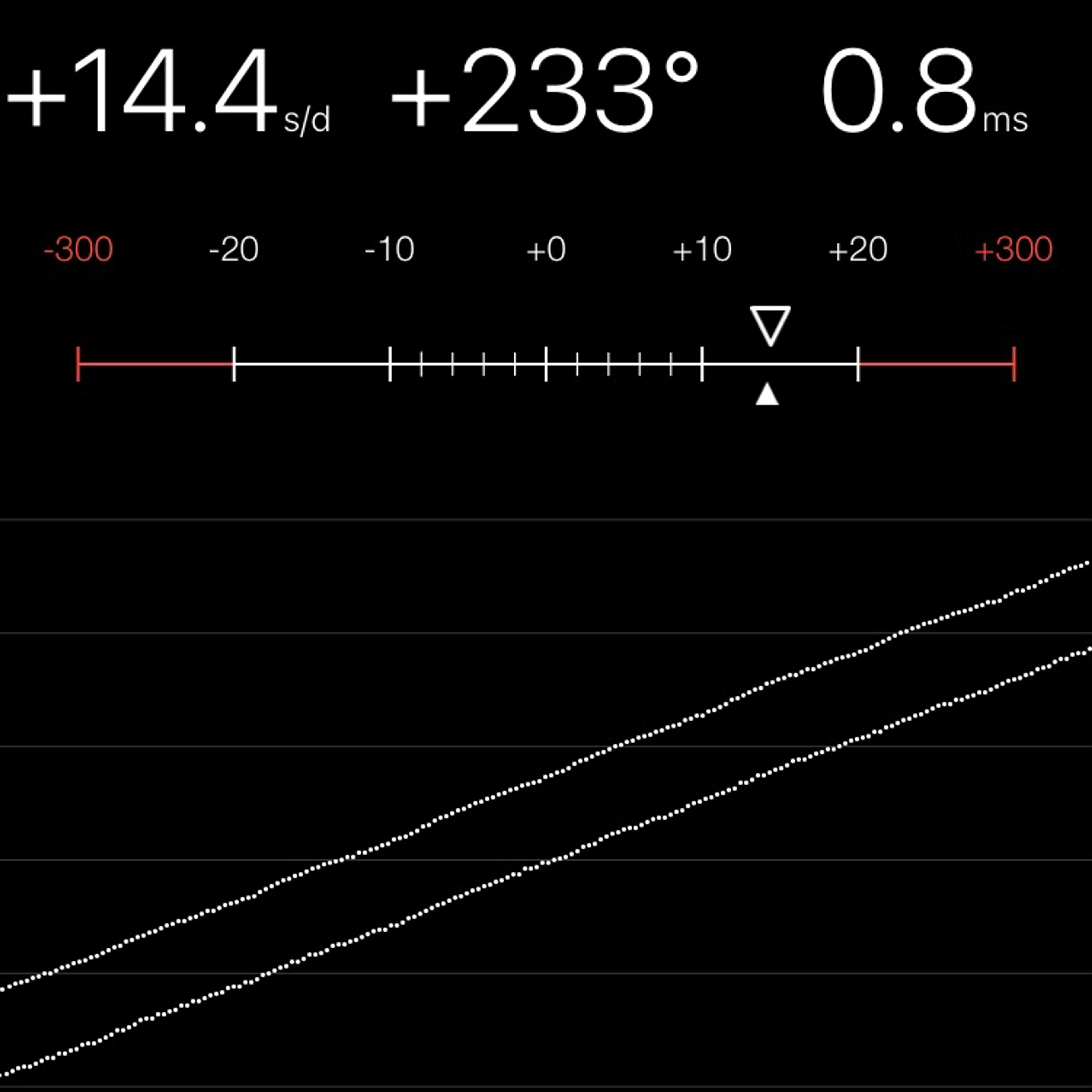 TIMING MACHINE READOUT