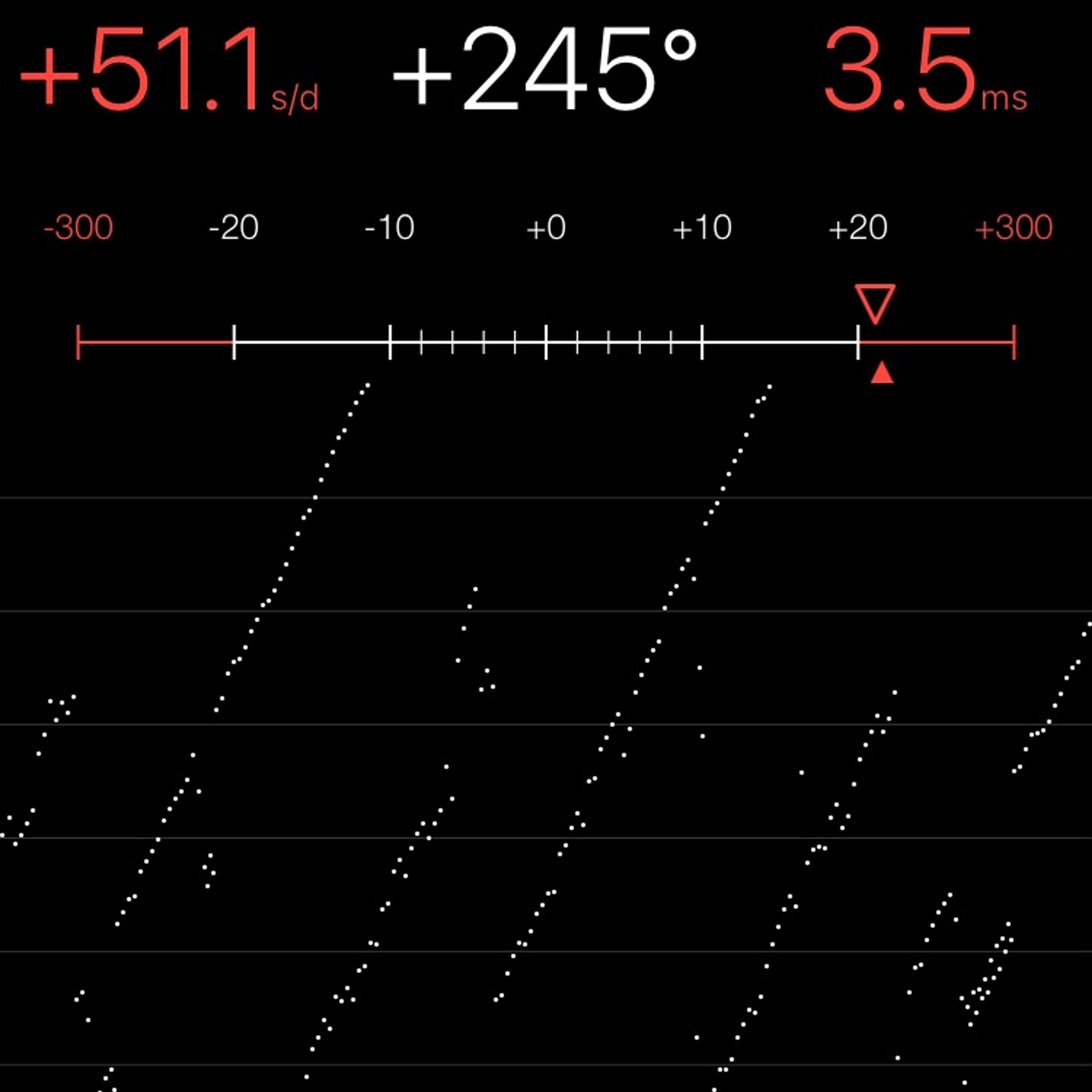 TIMING MACHINE READOUT