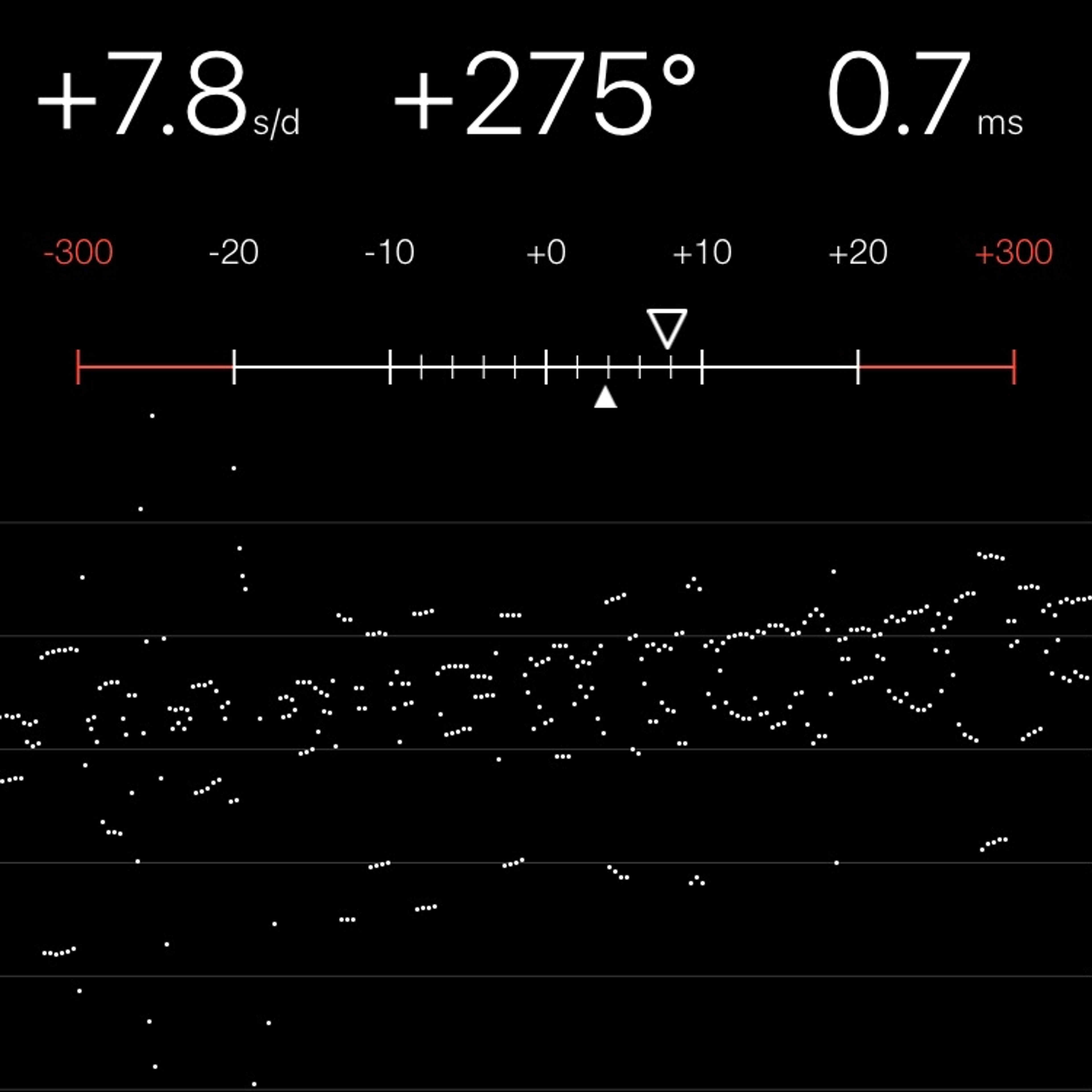 TIMING MACHINE READOUT