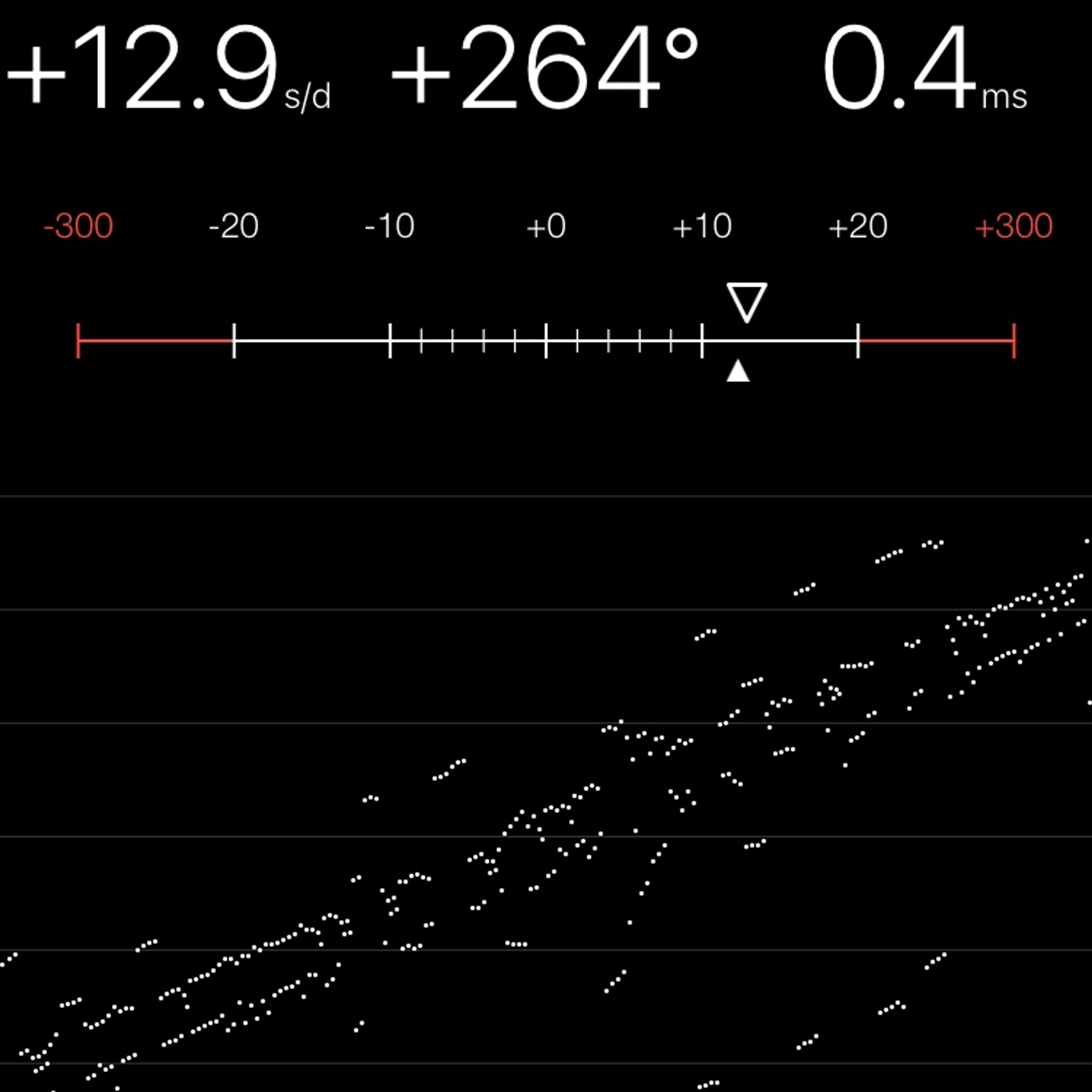 TIMING MACHINE READOUT