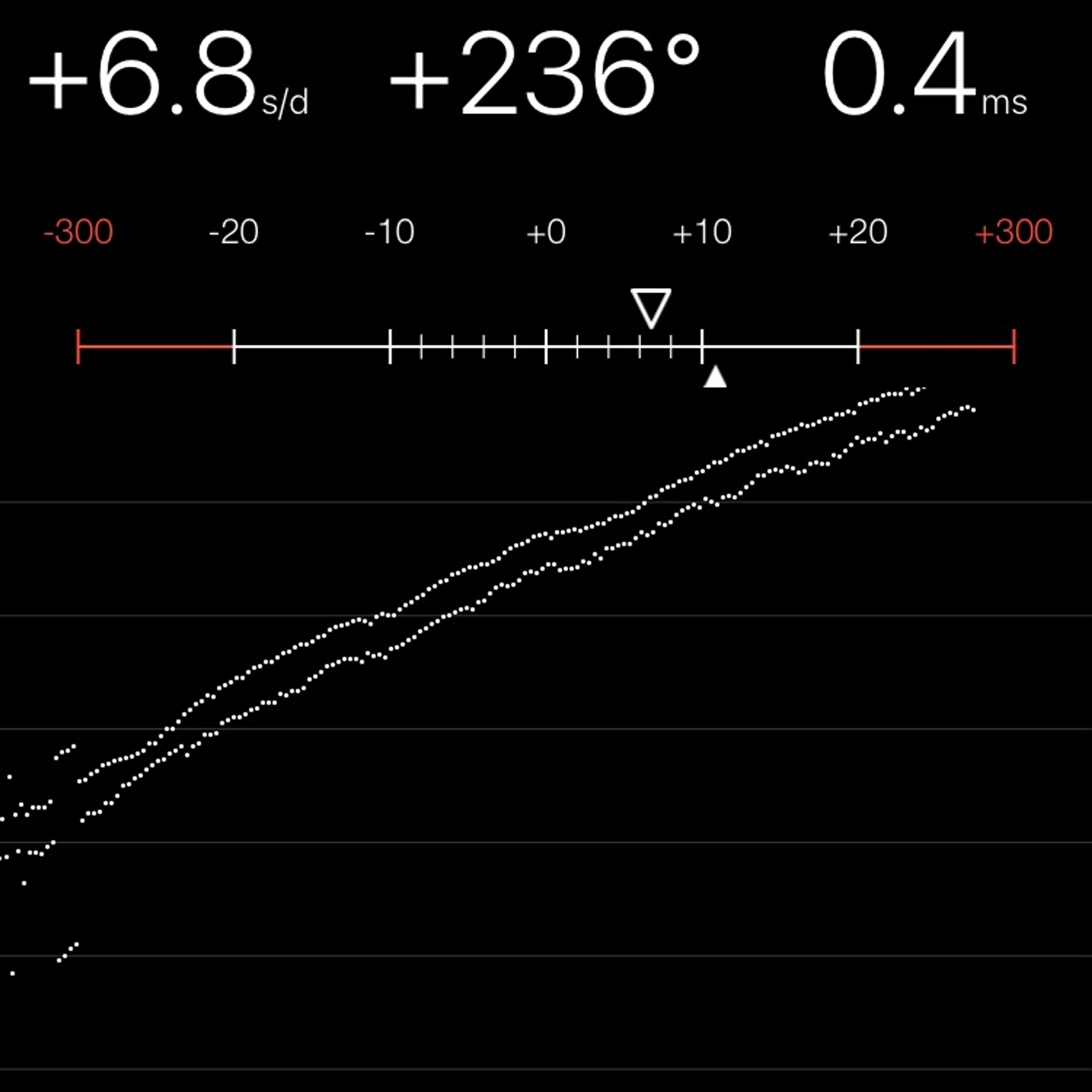 TIMING MACHINE READOUT