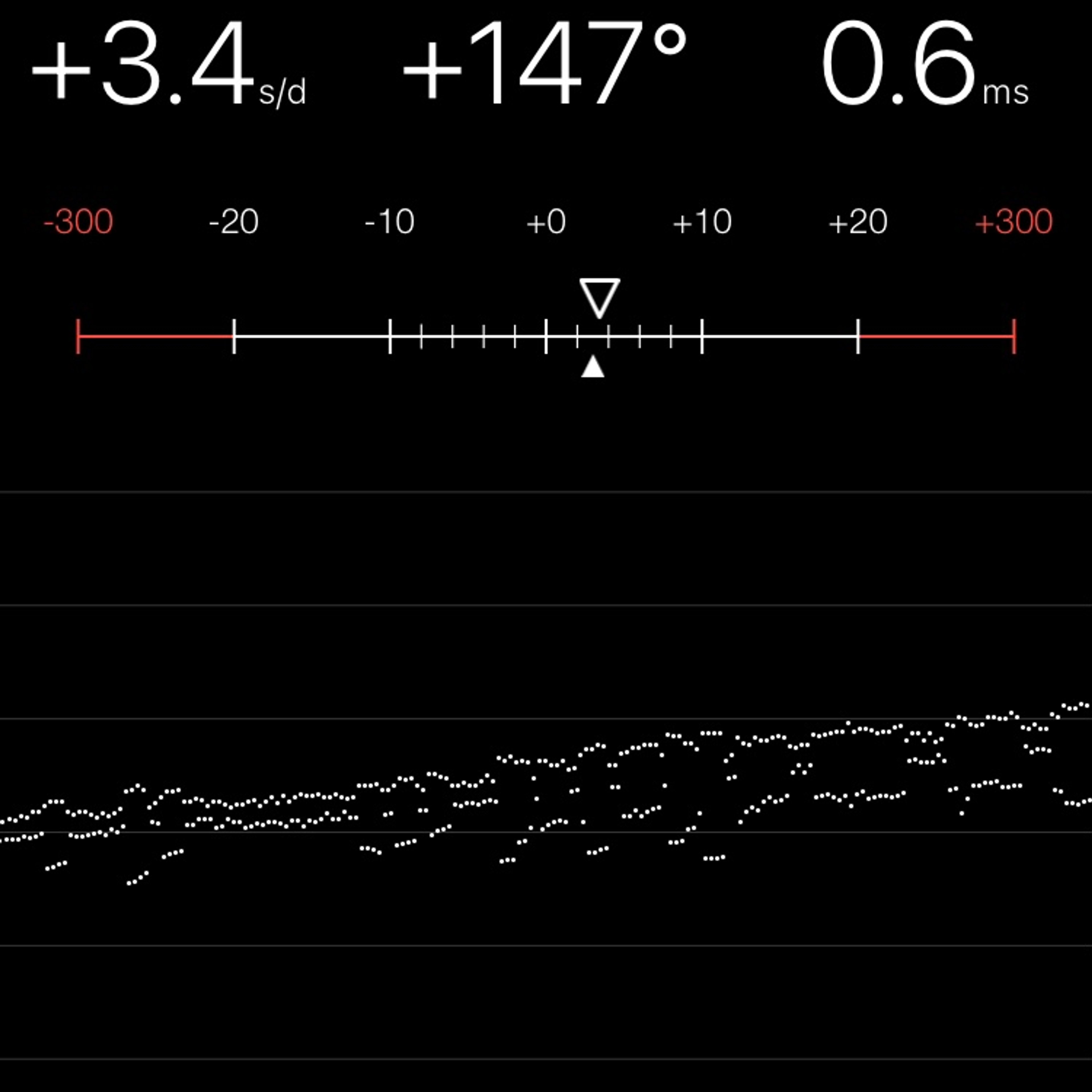 TIMING MACHINE READOUT