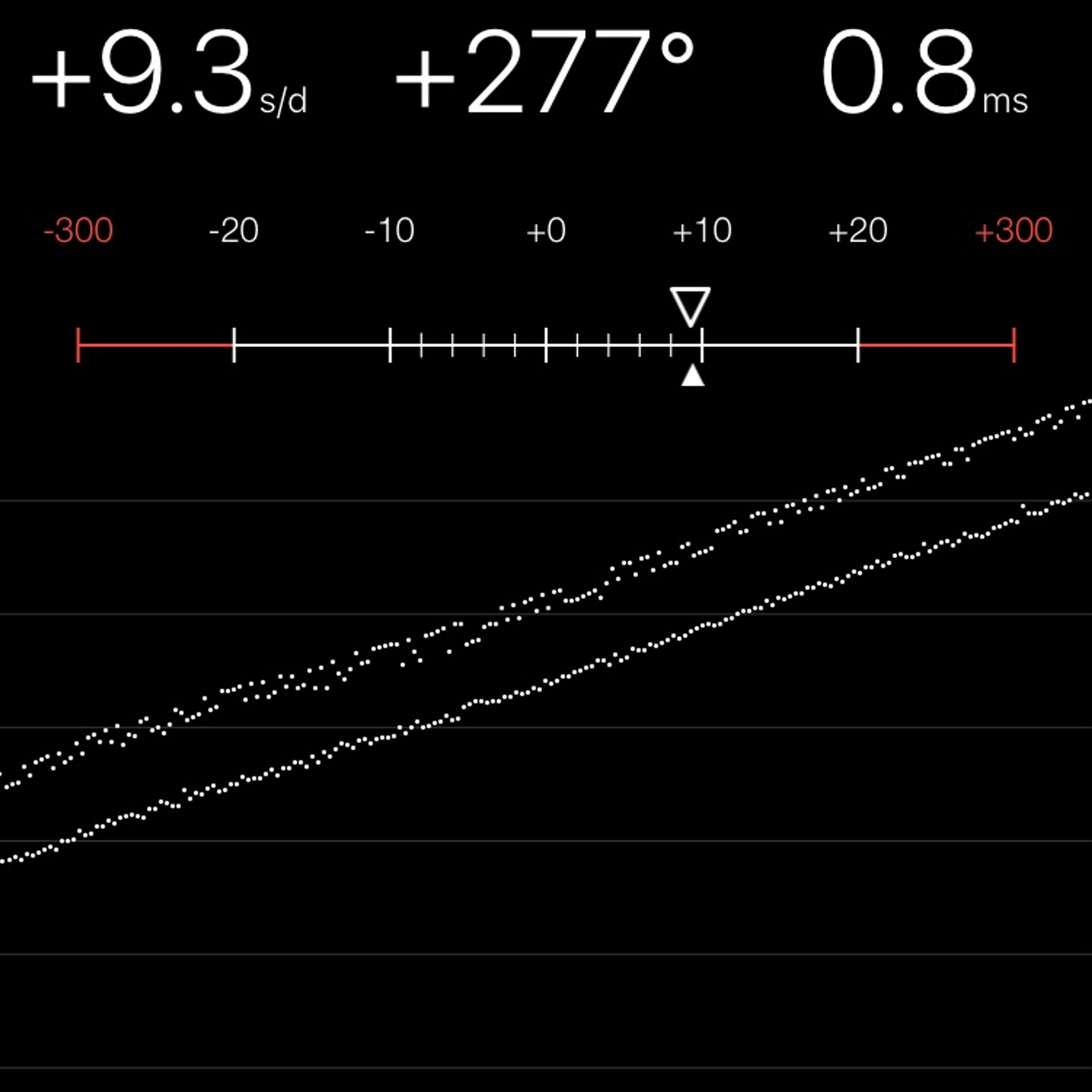 TIMING MACHINE READOUT