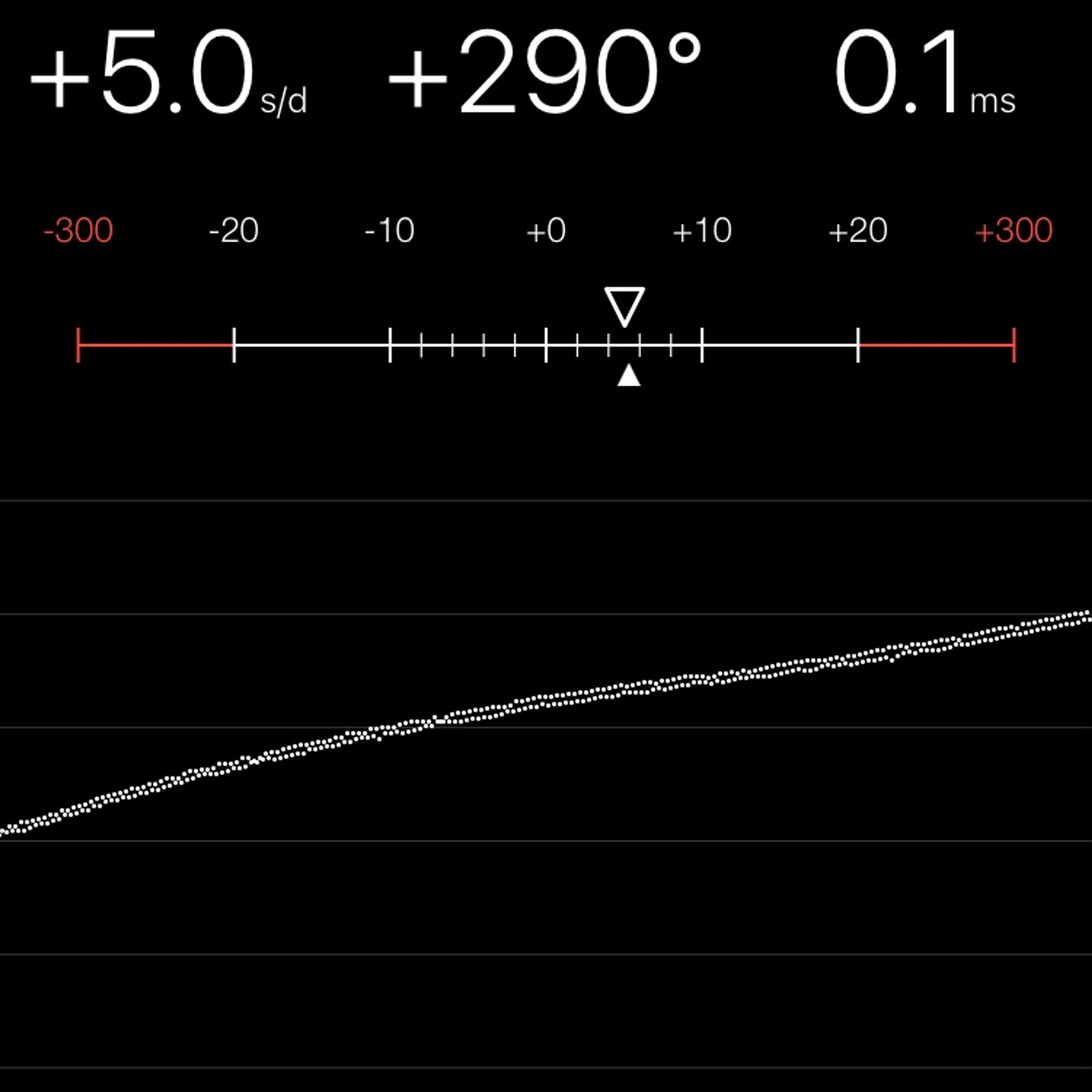 TIMING MACHINE READOUT
