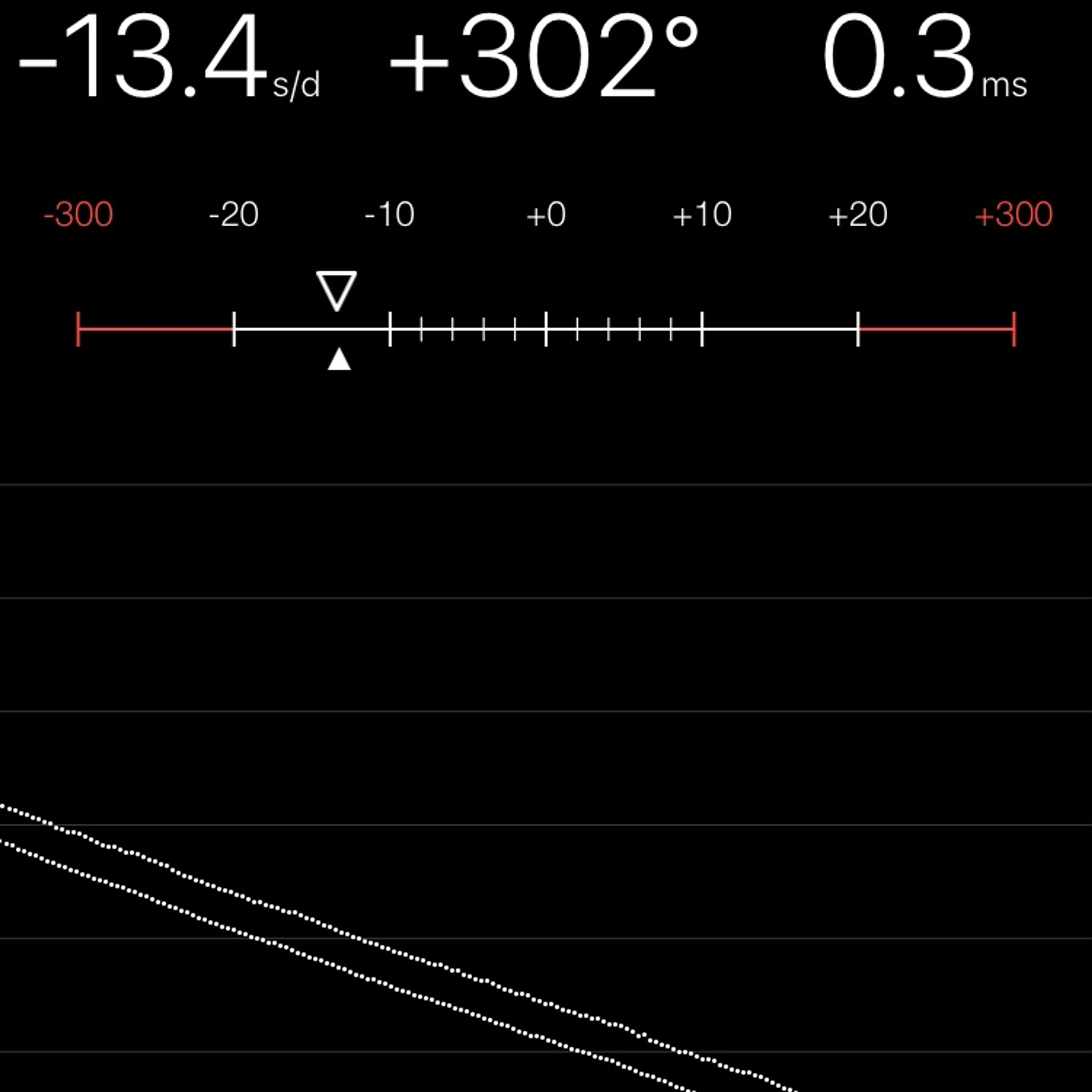TIMING MACHINE READOUT