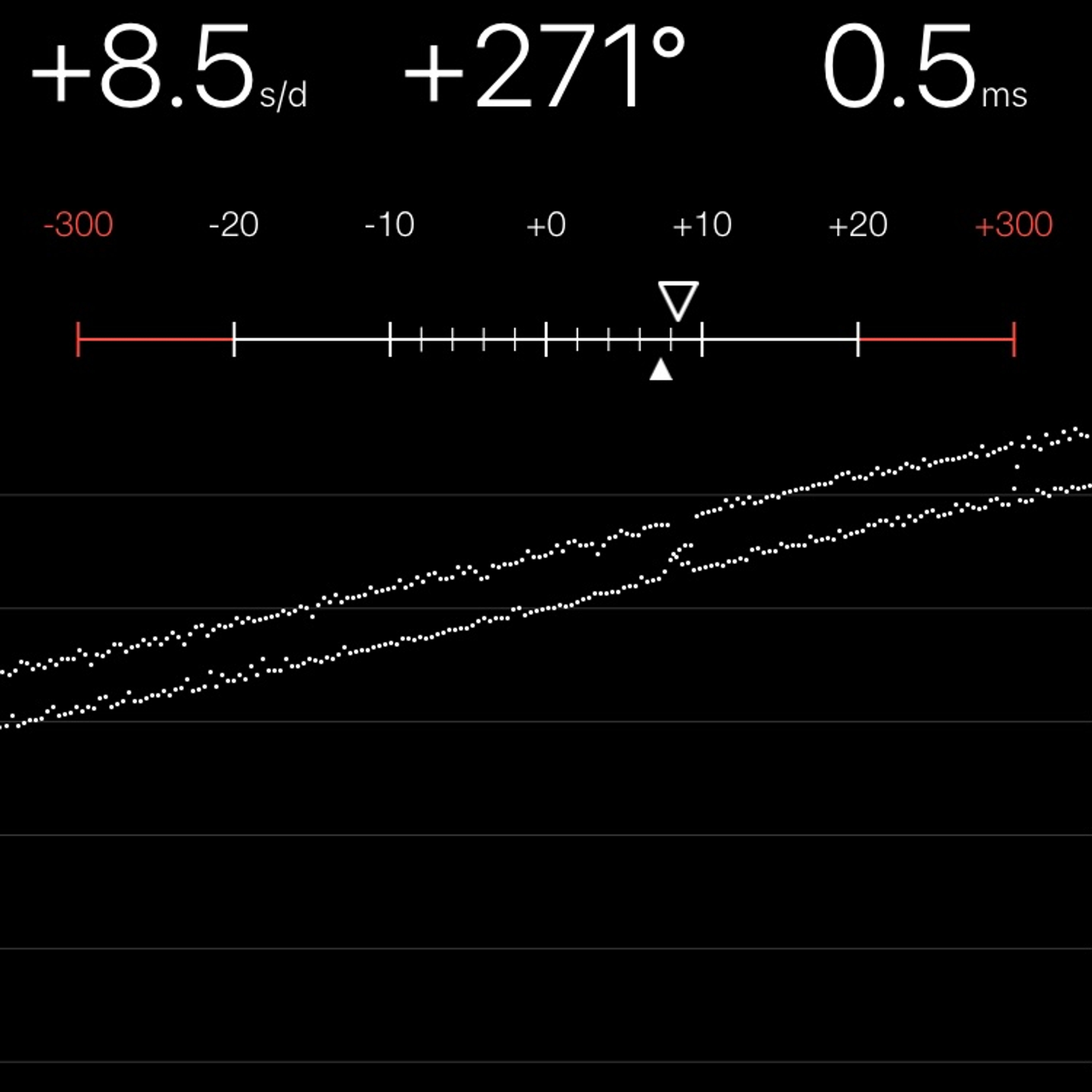 TIMING MACHINE READOUT