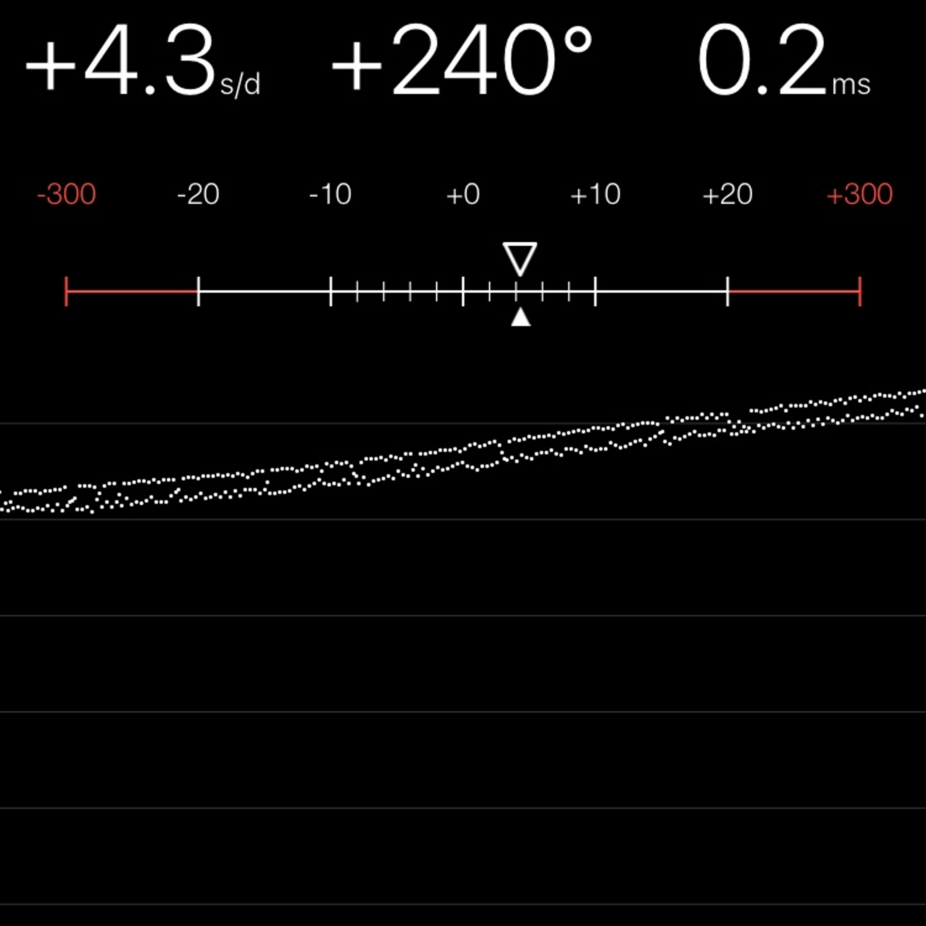 TIMING MACHINE READOUT