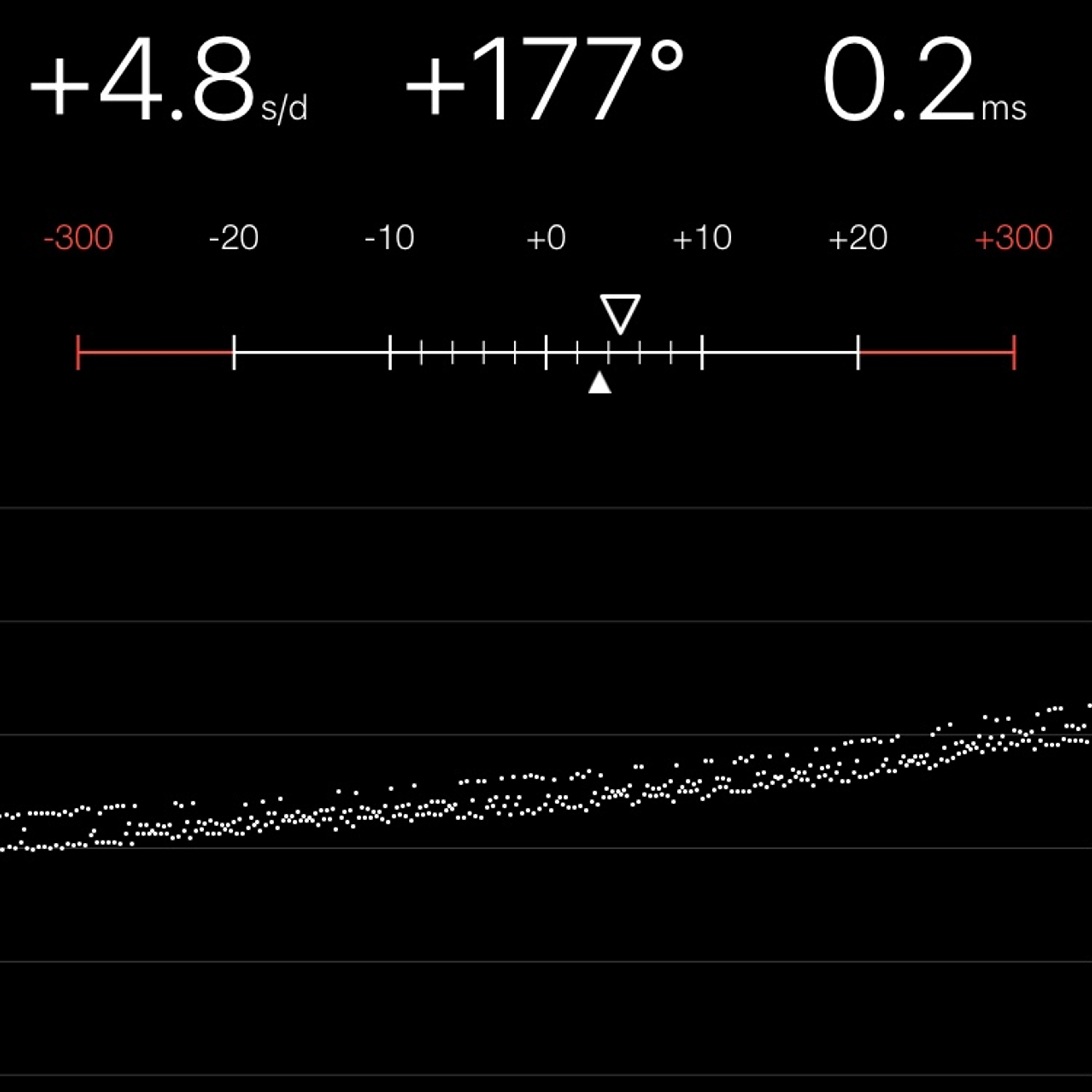 TIMING MACHINE READOUT