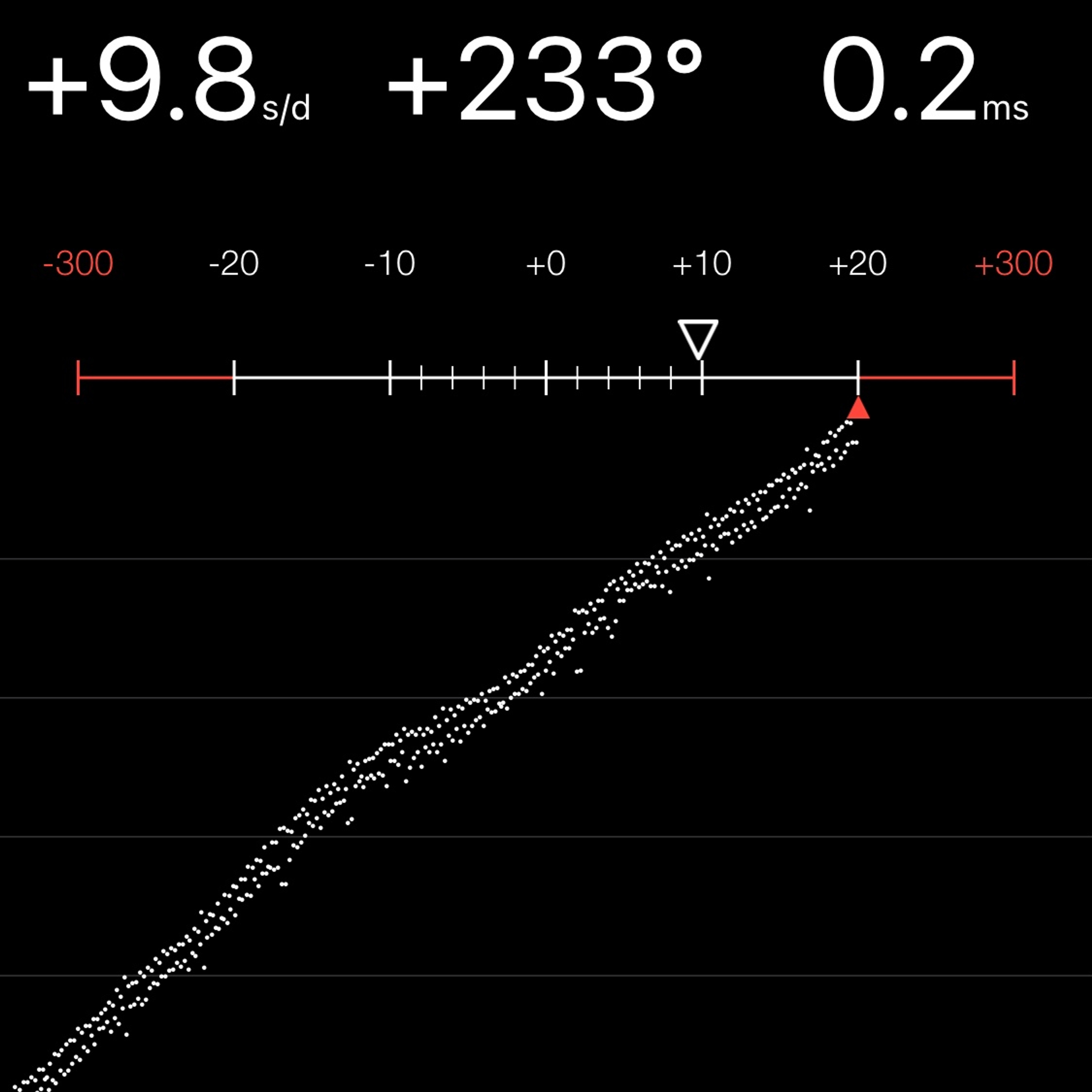 TIMING MACHINE READOUT