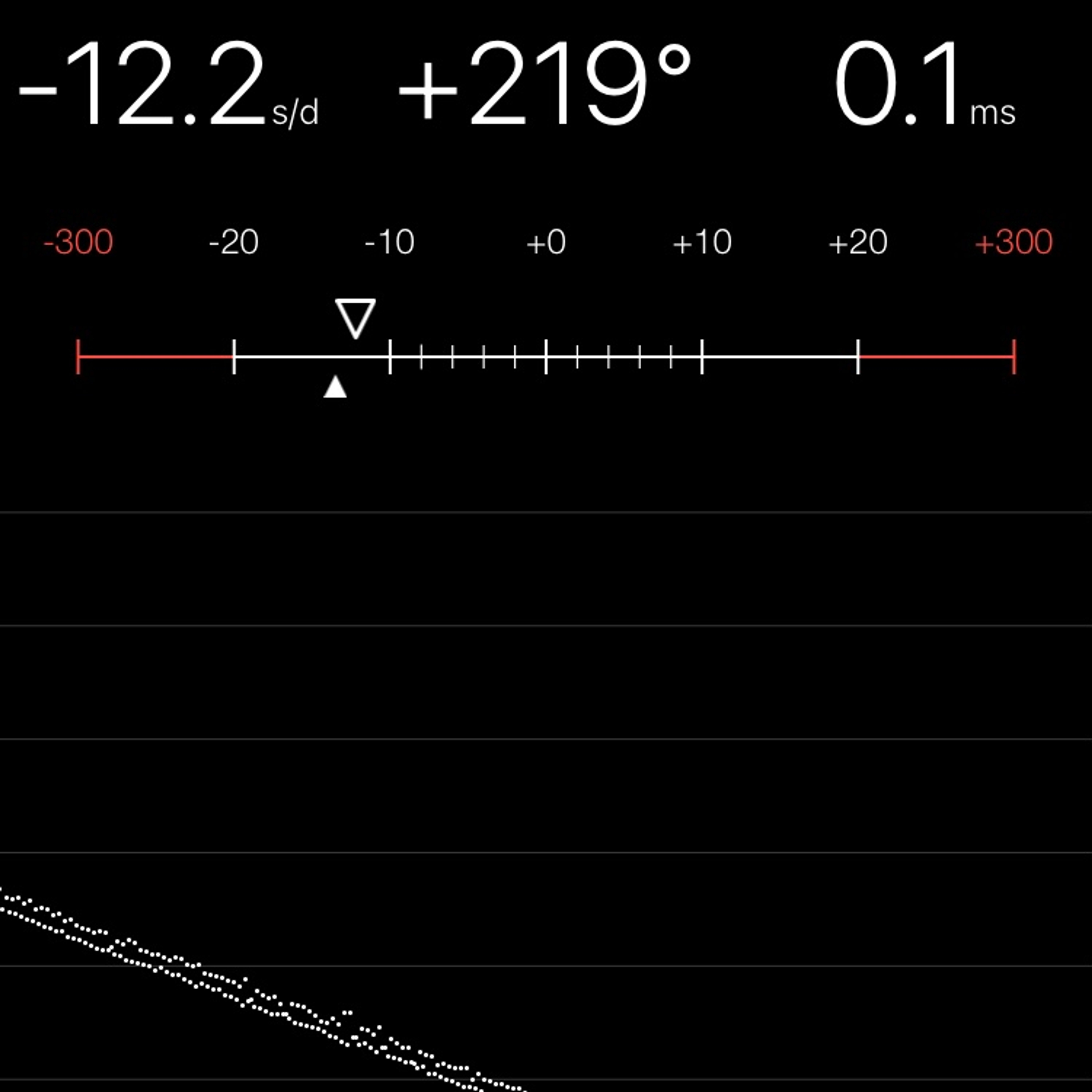 TIMING MACHINE READOUT