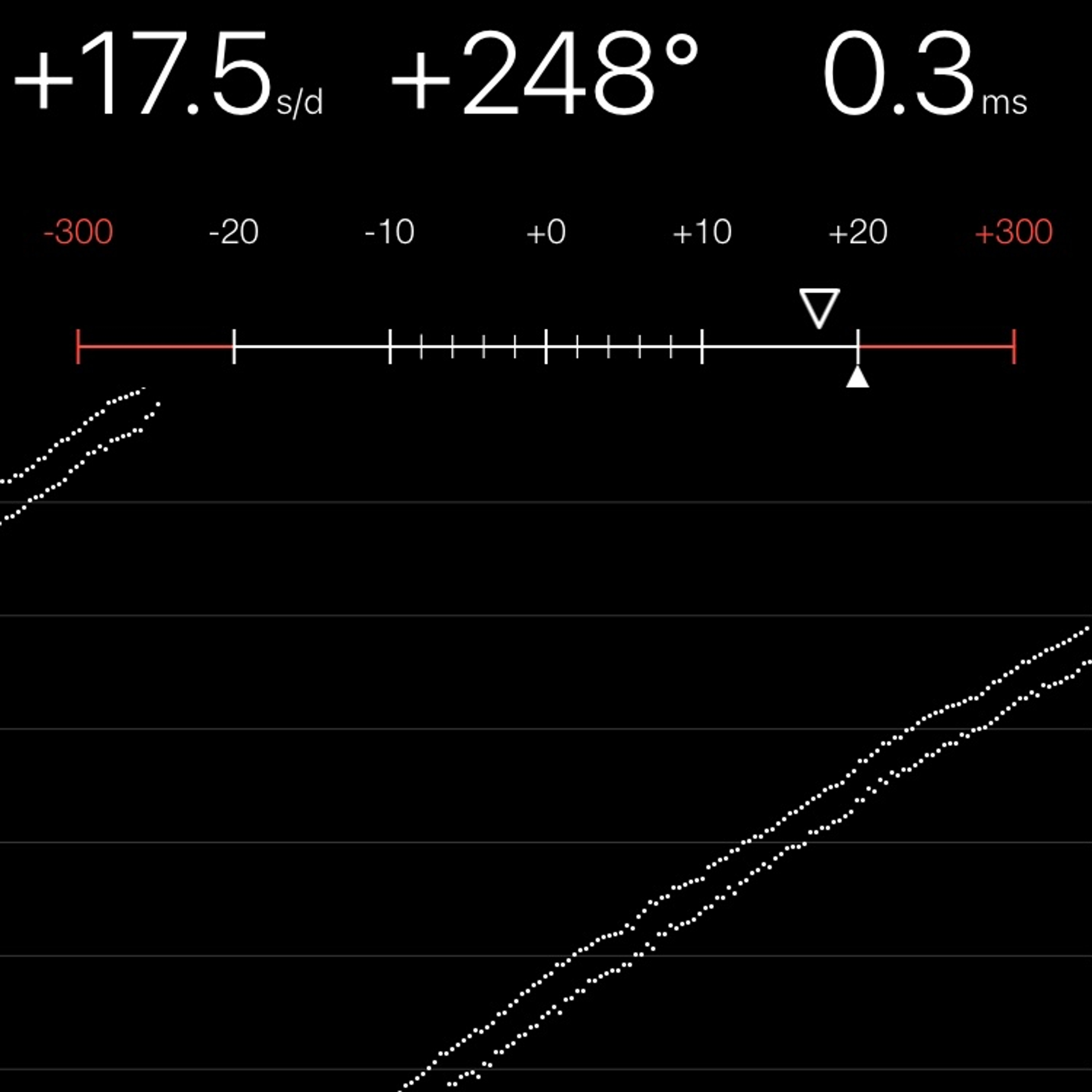 TIMING MACHINE READOUT