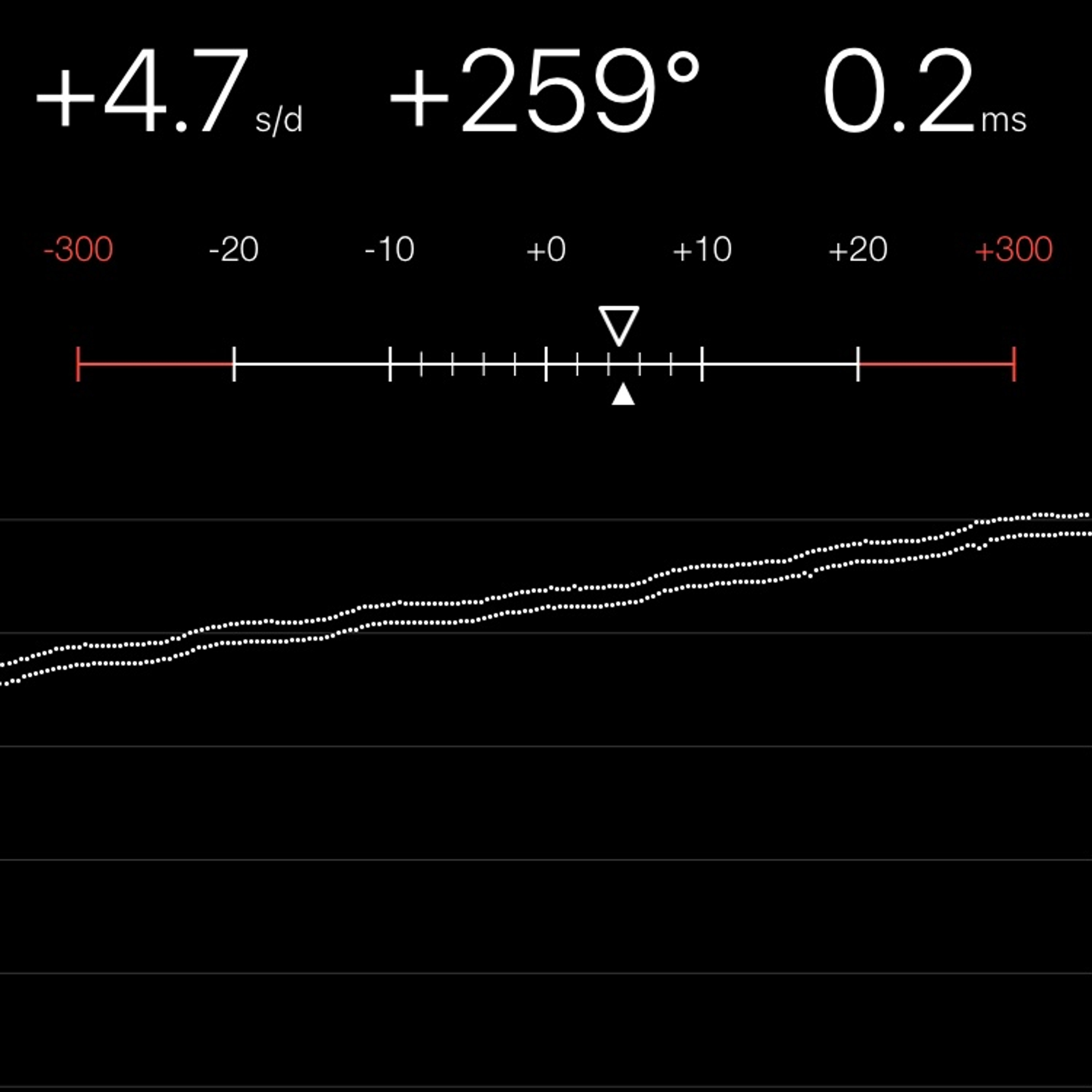 TIMING MACHINE READOUT