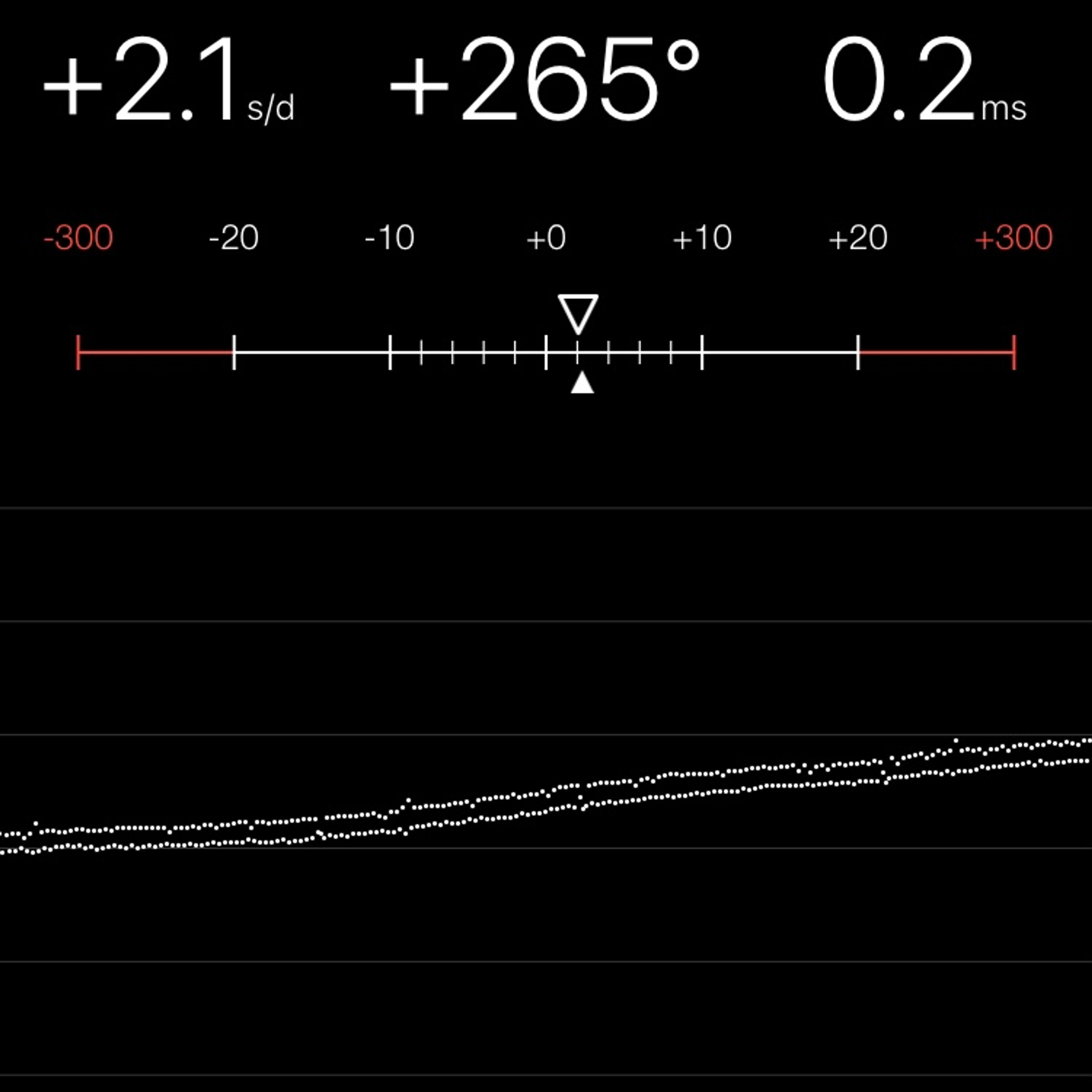 TIMING MACHINE READOUT