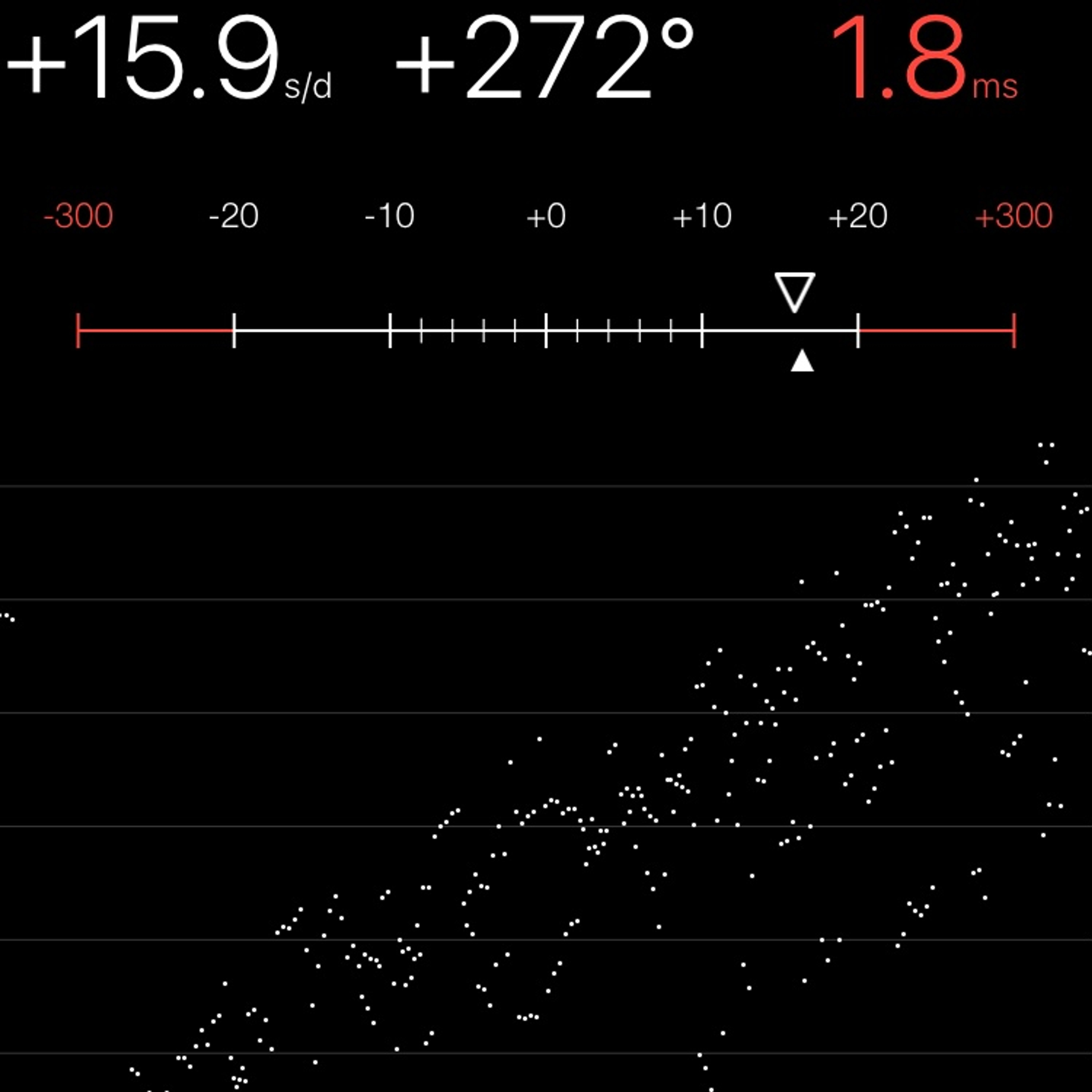 TIMING MACHINE READOUT