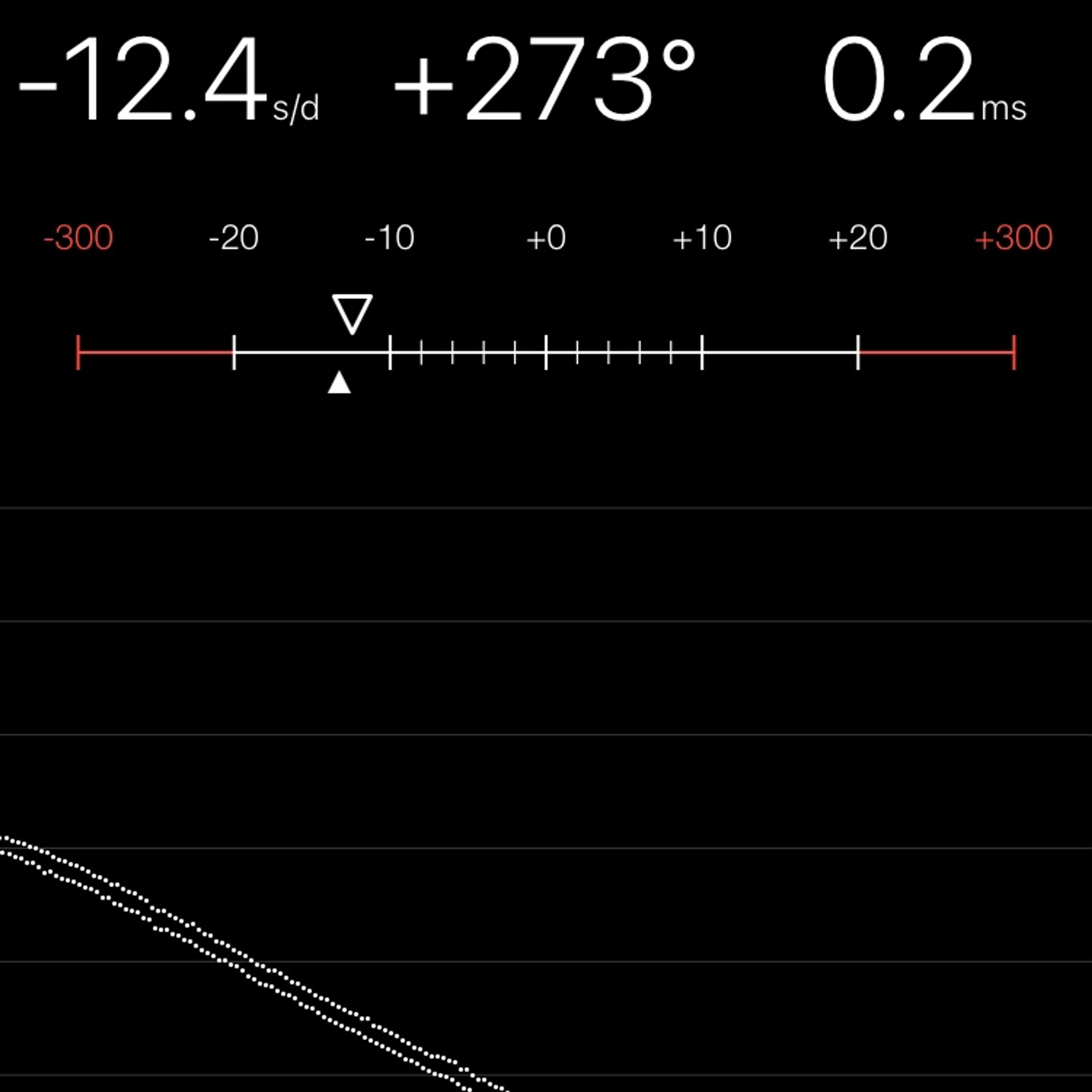 TIMING MACHINE READOUT