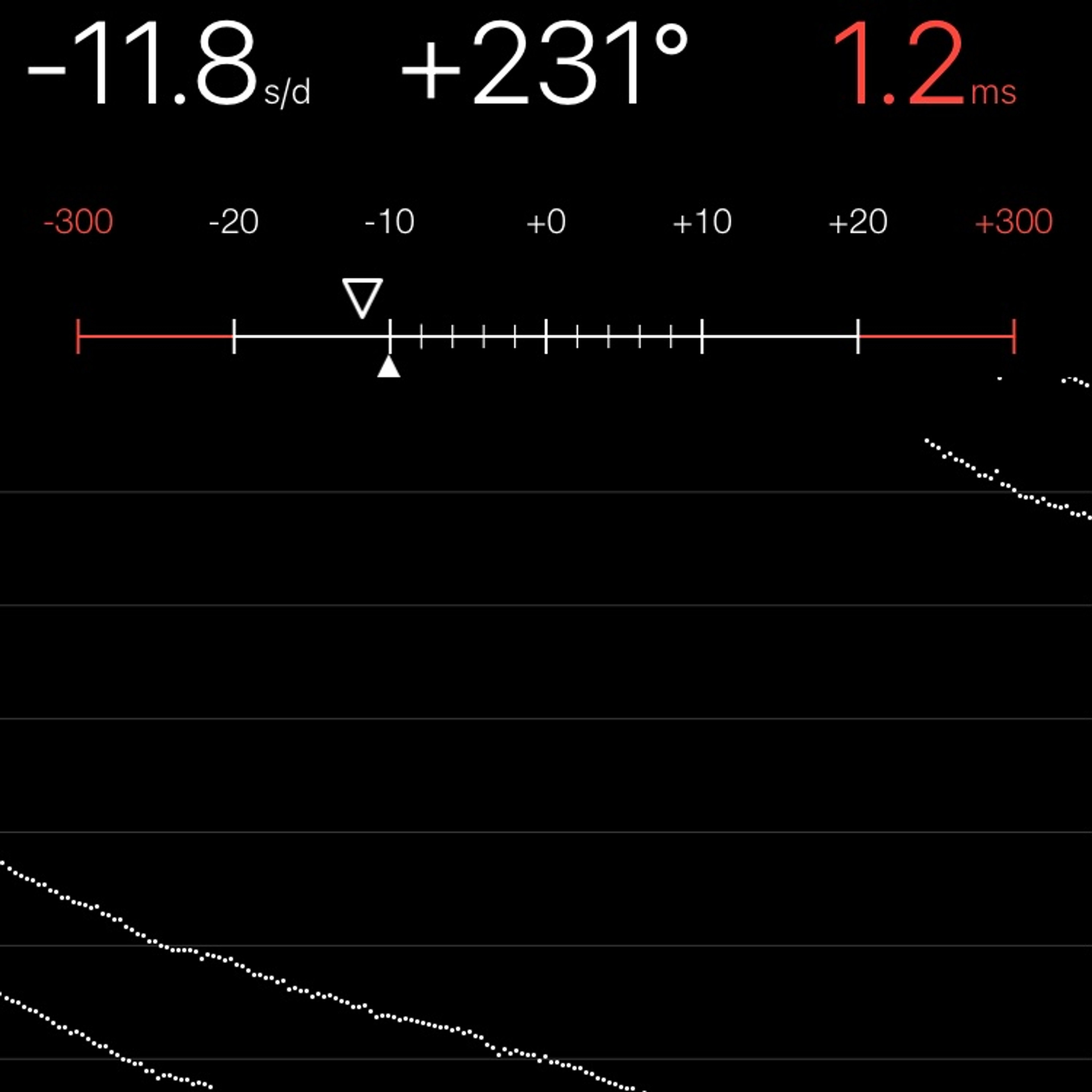 TIMING MACHINE READOUT