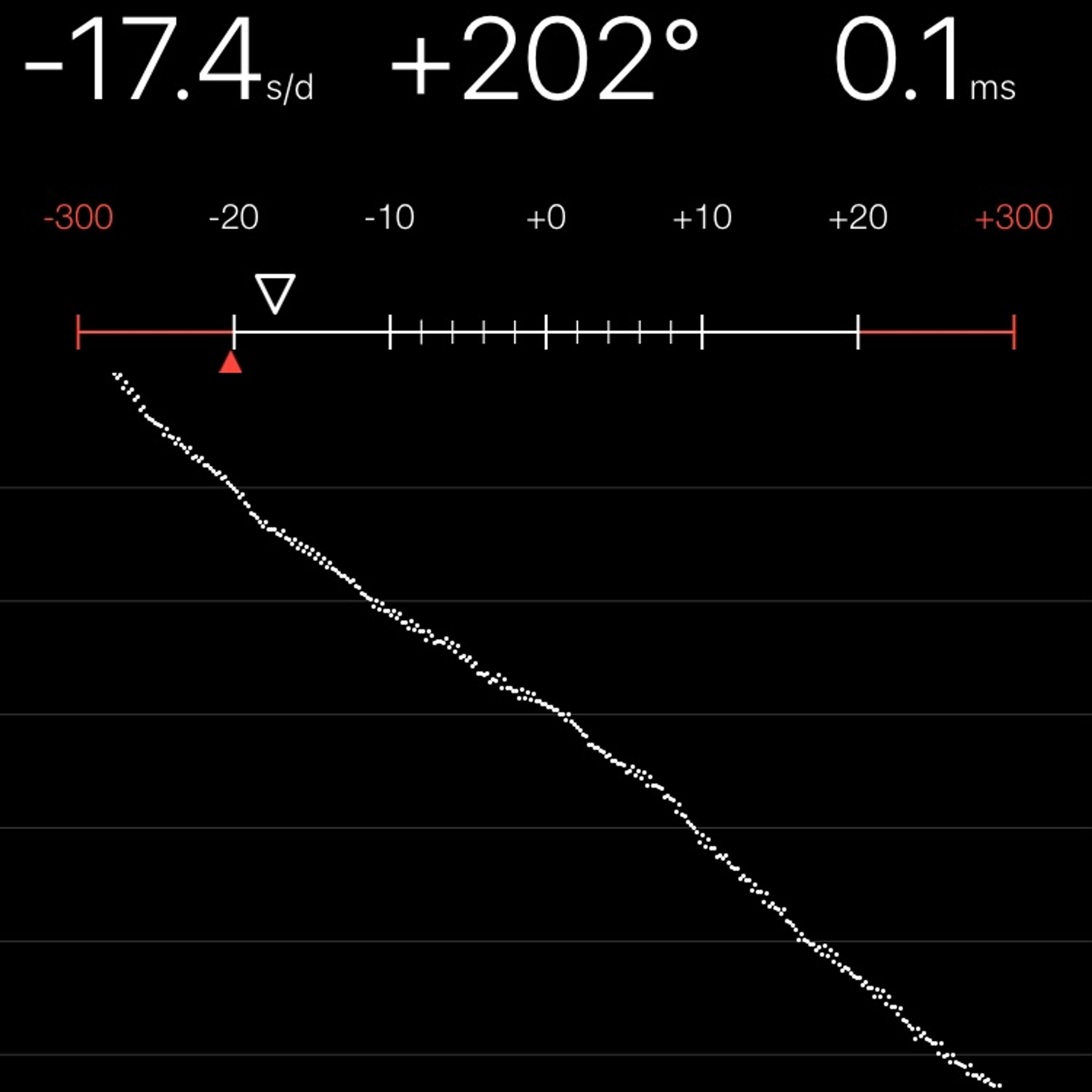 TIMING MACHINE READOUT