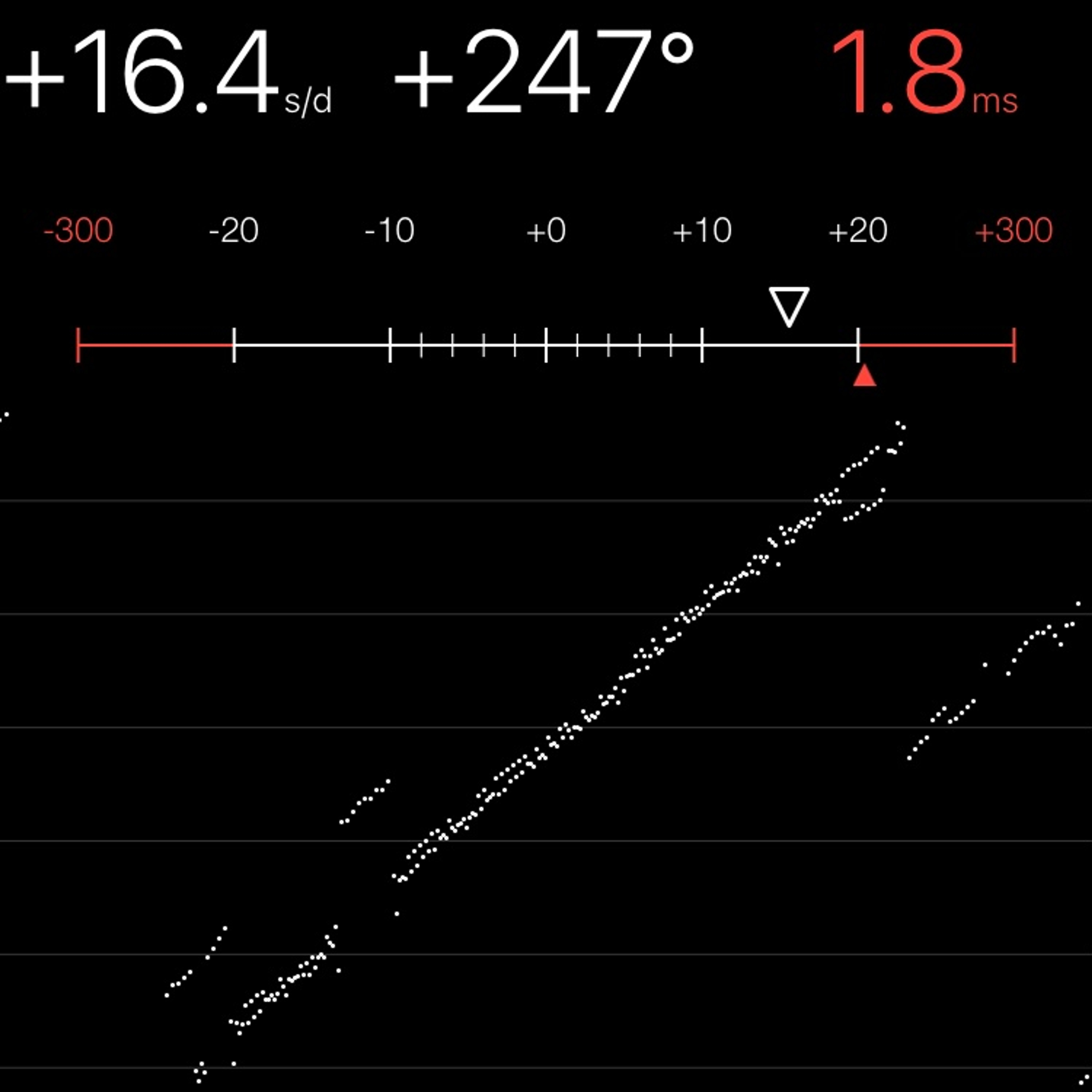 TIMING MACHINE READOUT