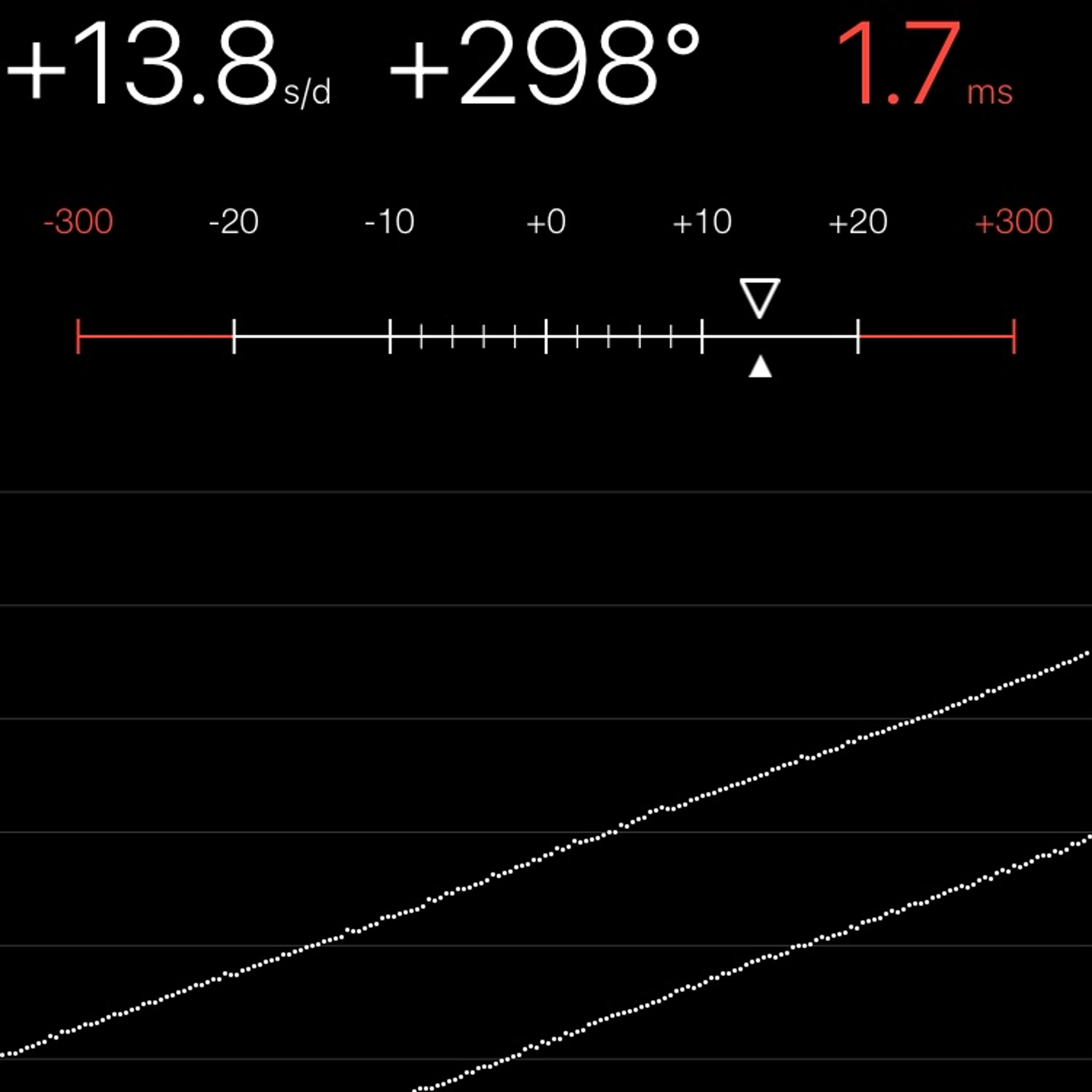 TIMING MACHINE READOUT