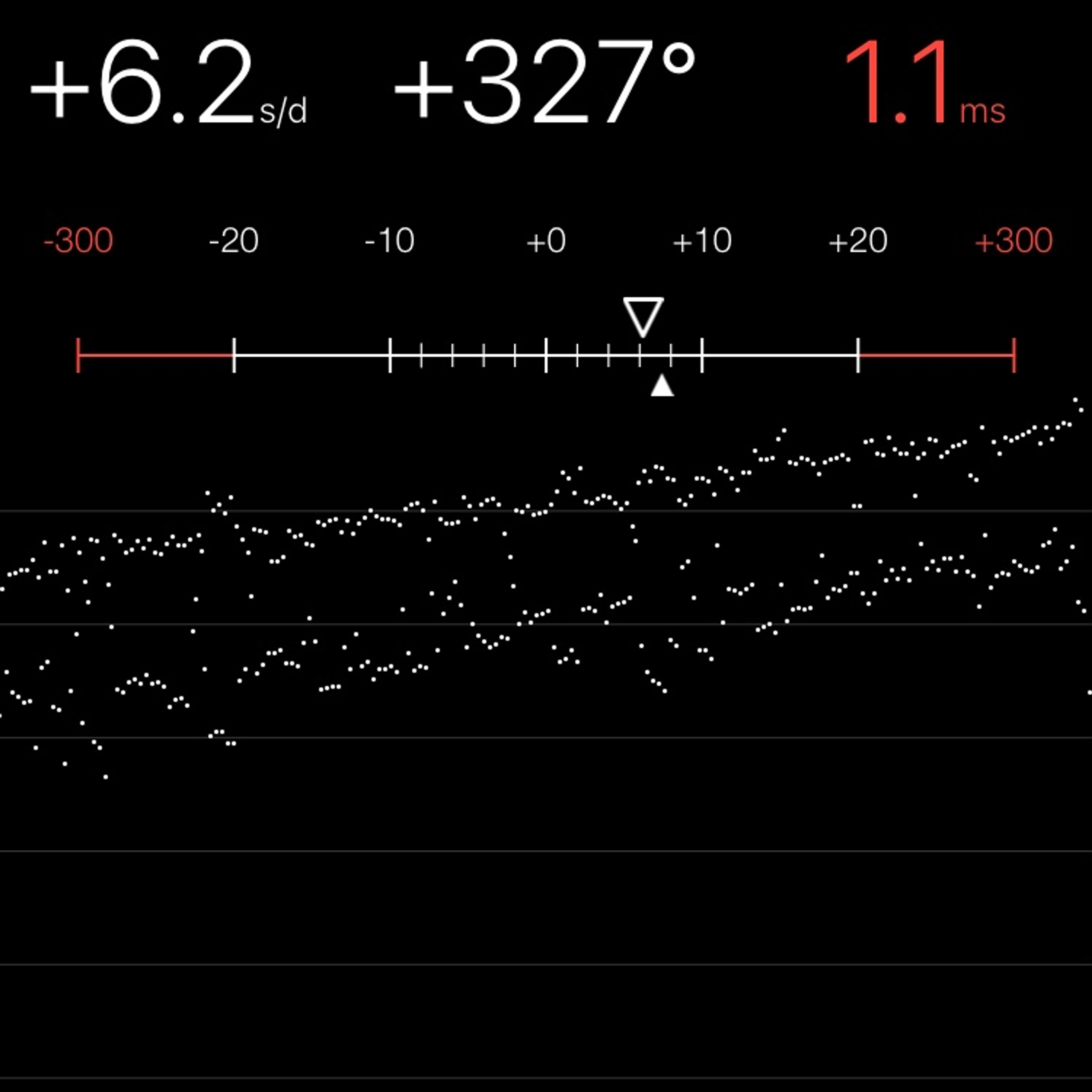 TIMING MACHINE READOUT