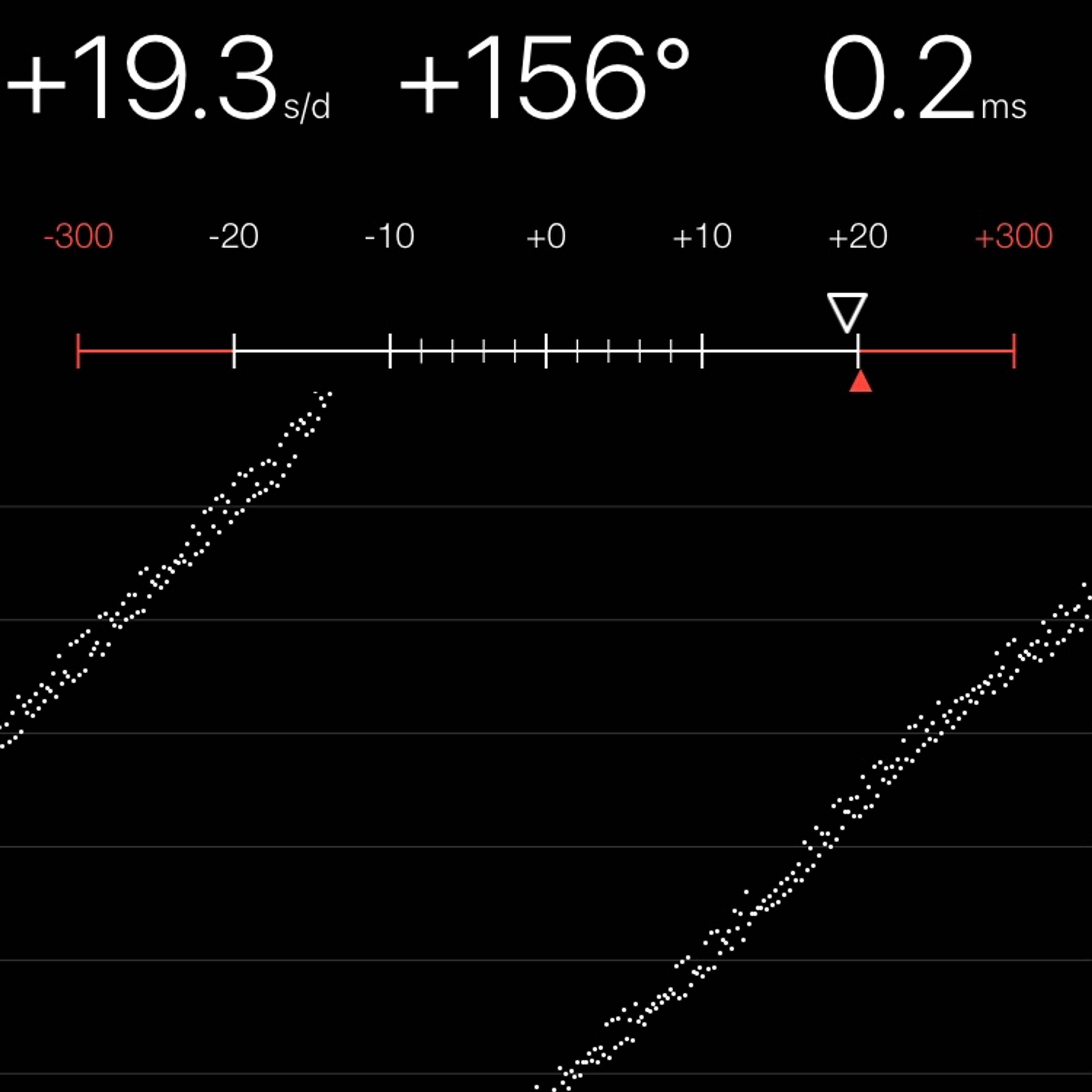 TIMING MACHINE READOUT