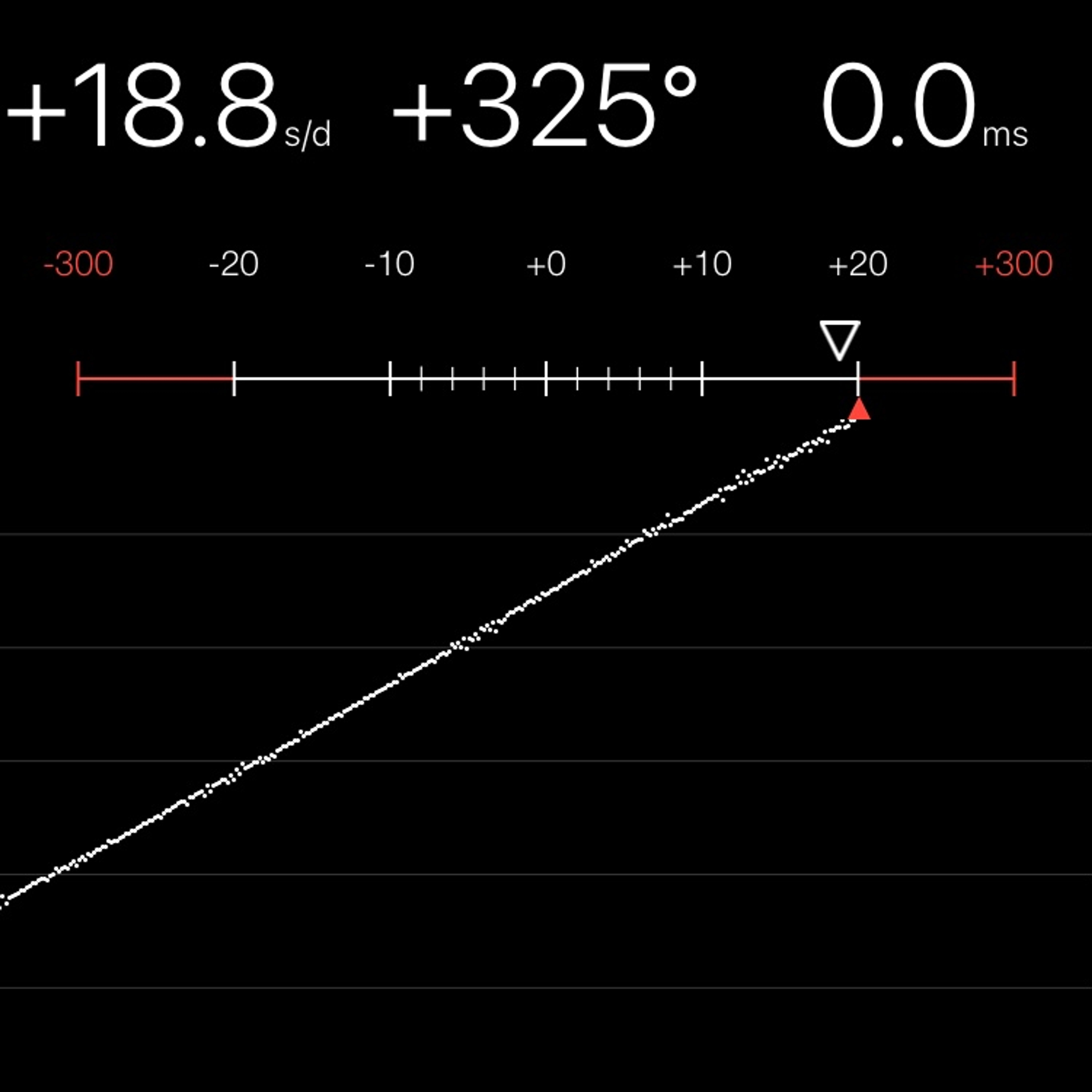 TIMING MACHINE READOUT