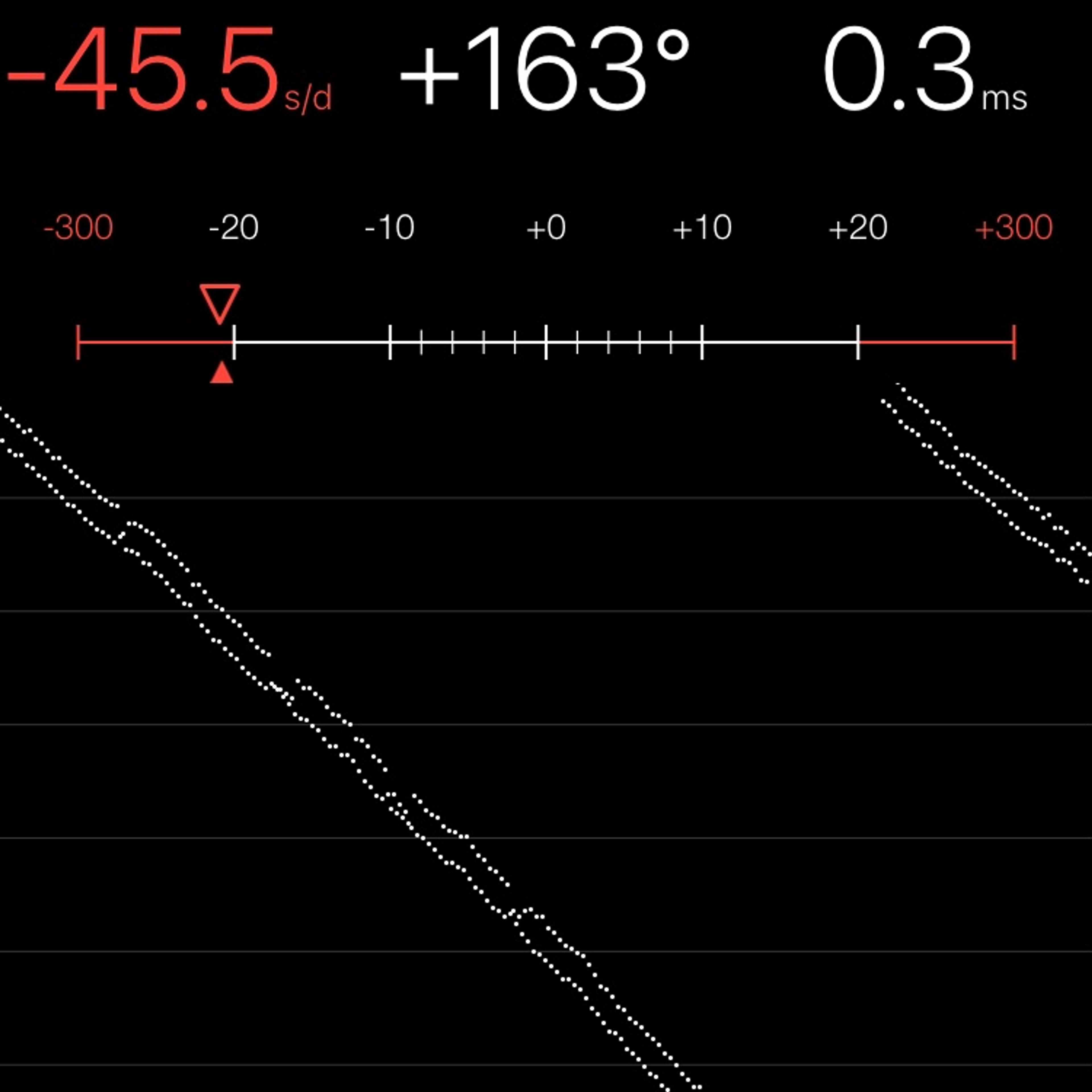 TIMING MACHINE READOUT