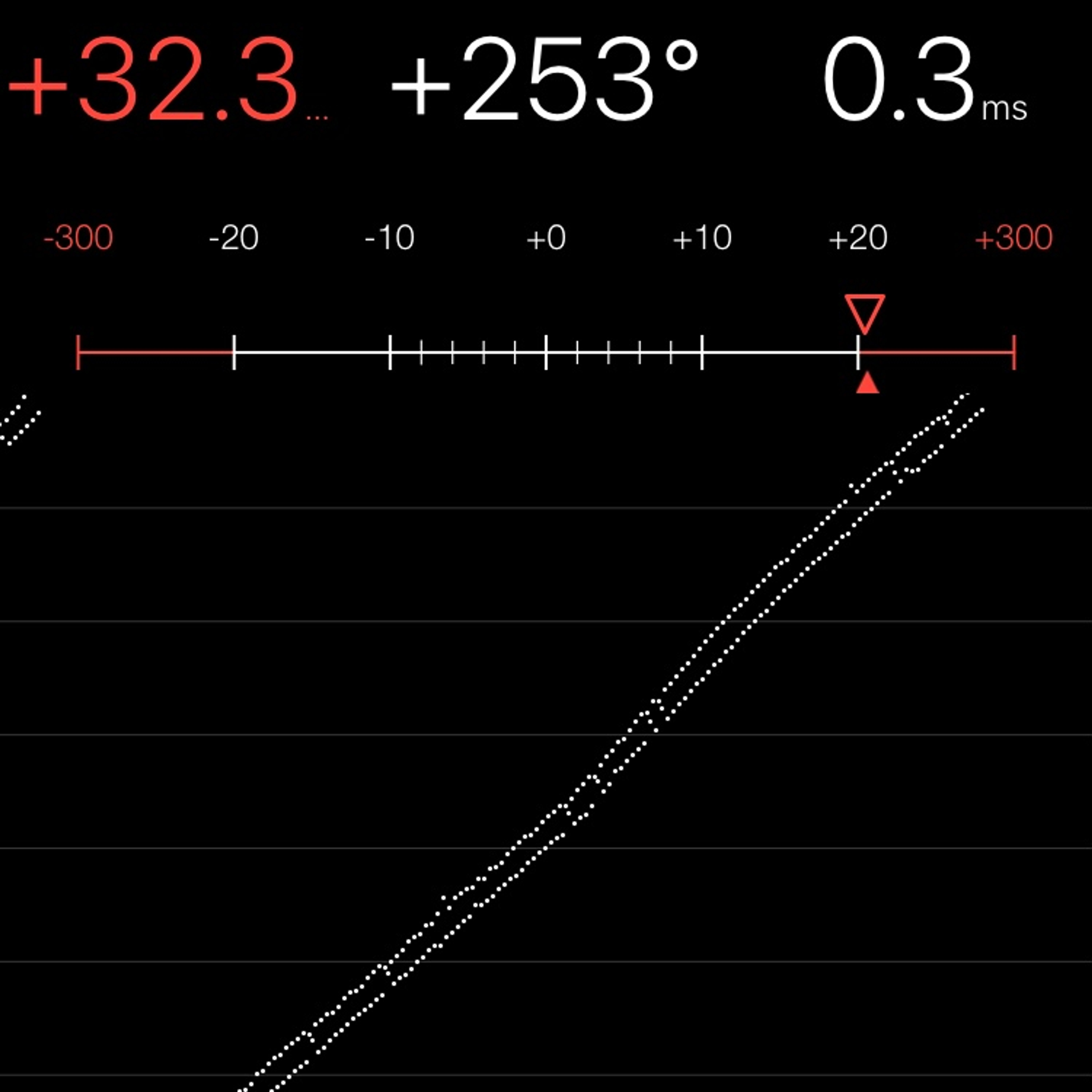 TIMING MACHINE READOUT